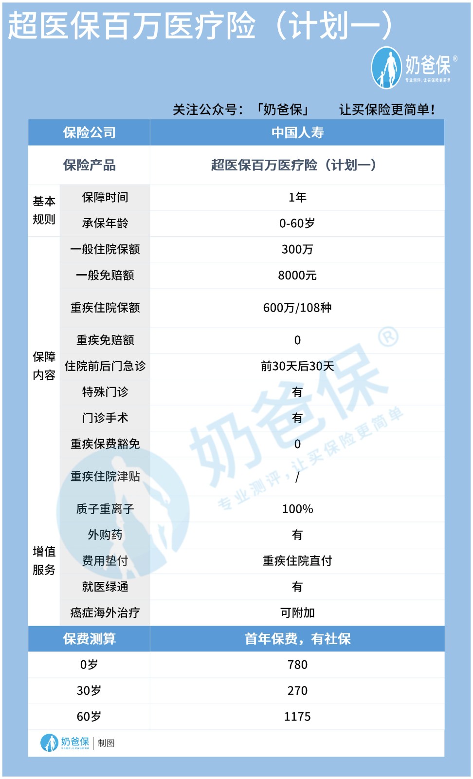 中国人寿超医保百万医疗险（计划一）