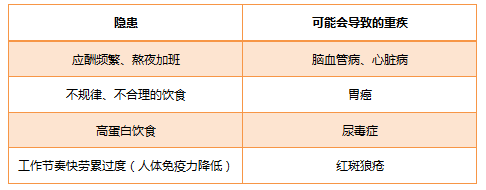 青少年买重疾险 青少年买重疾险