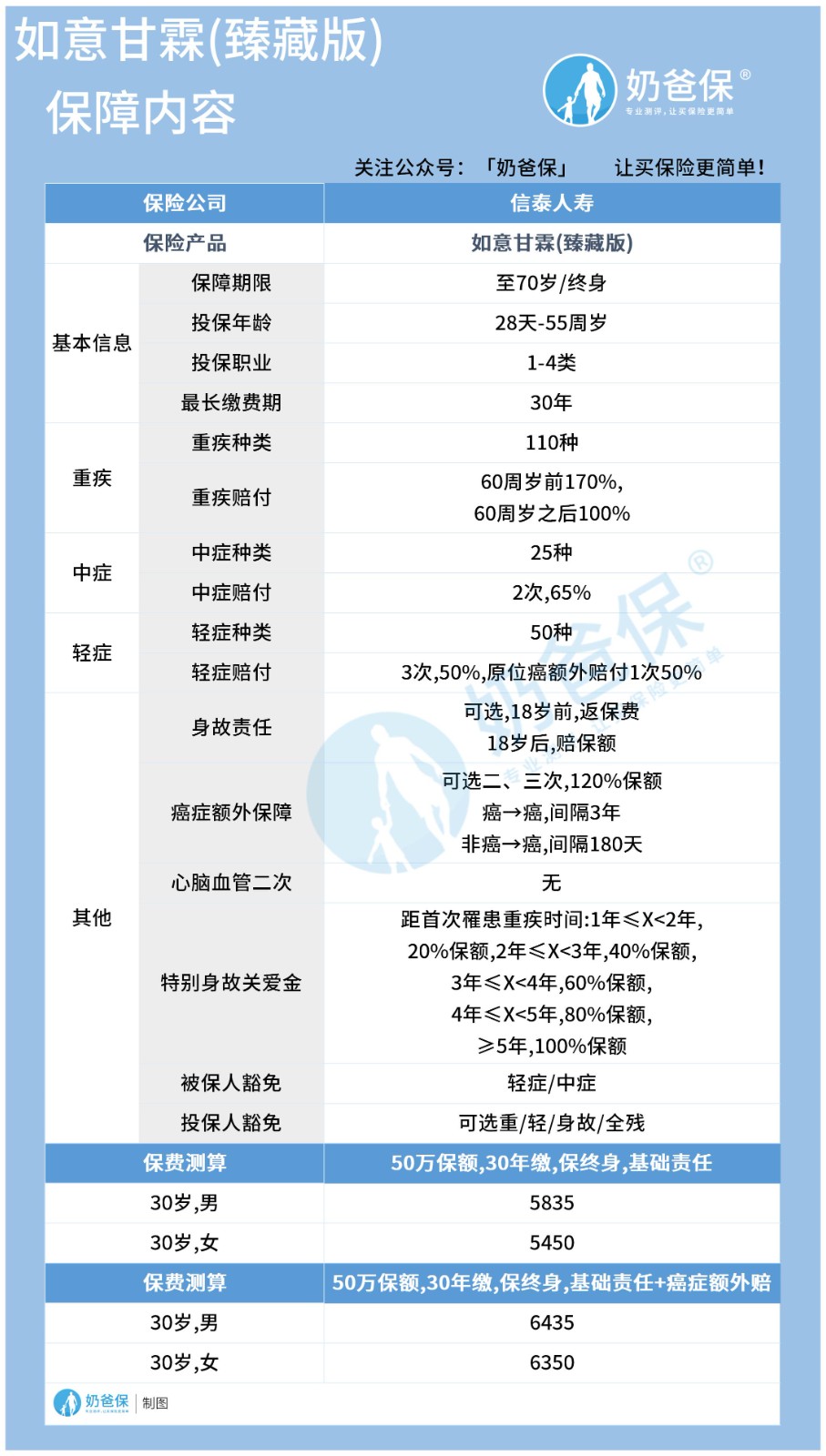 信泰如意甘霖臻藏版