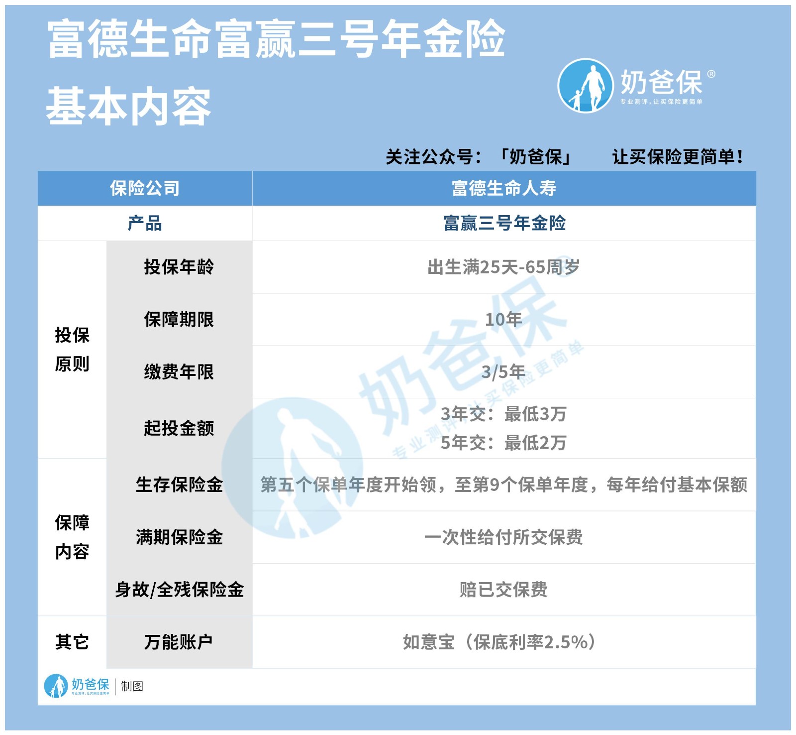 富赢三号2021年金险