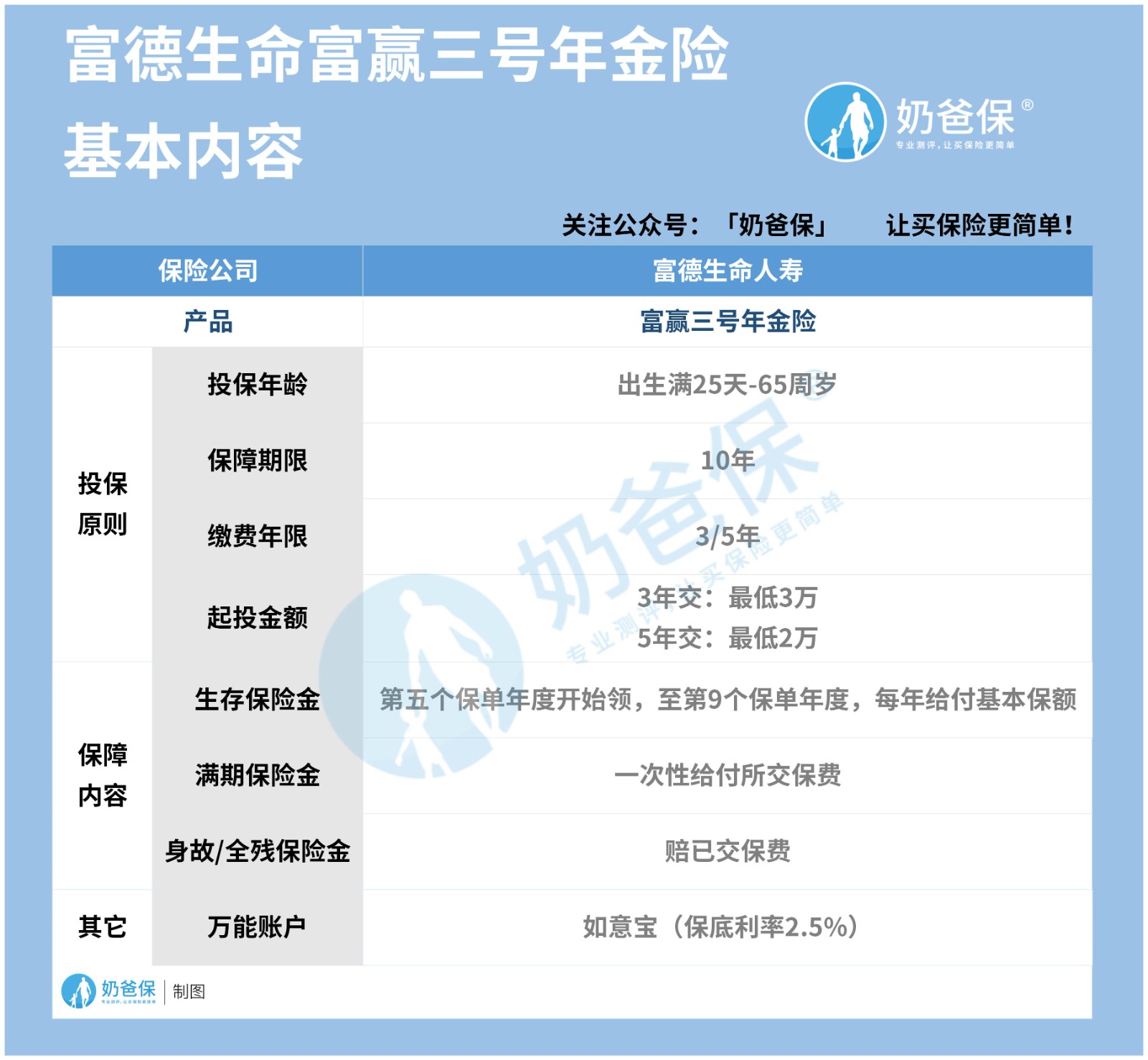 富德生命富赢三号2021年金险