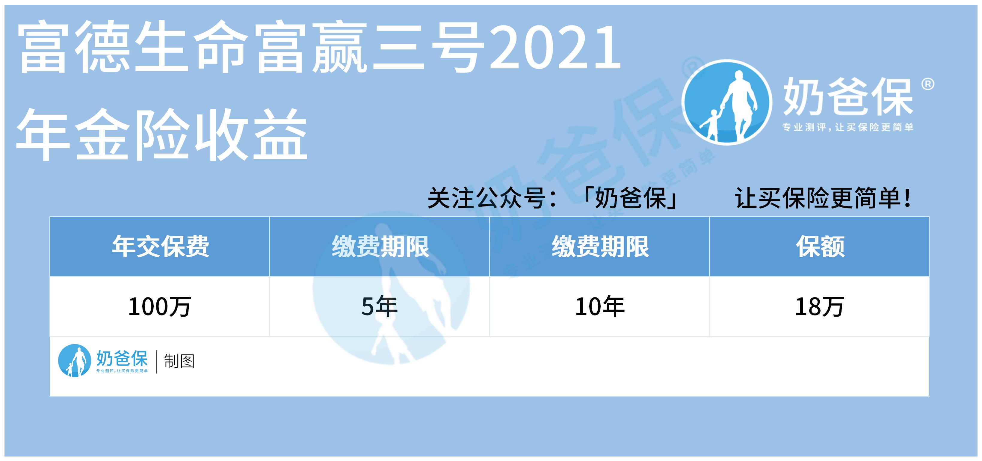 富德生命富赢三号2021