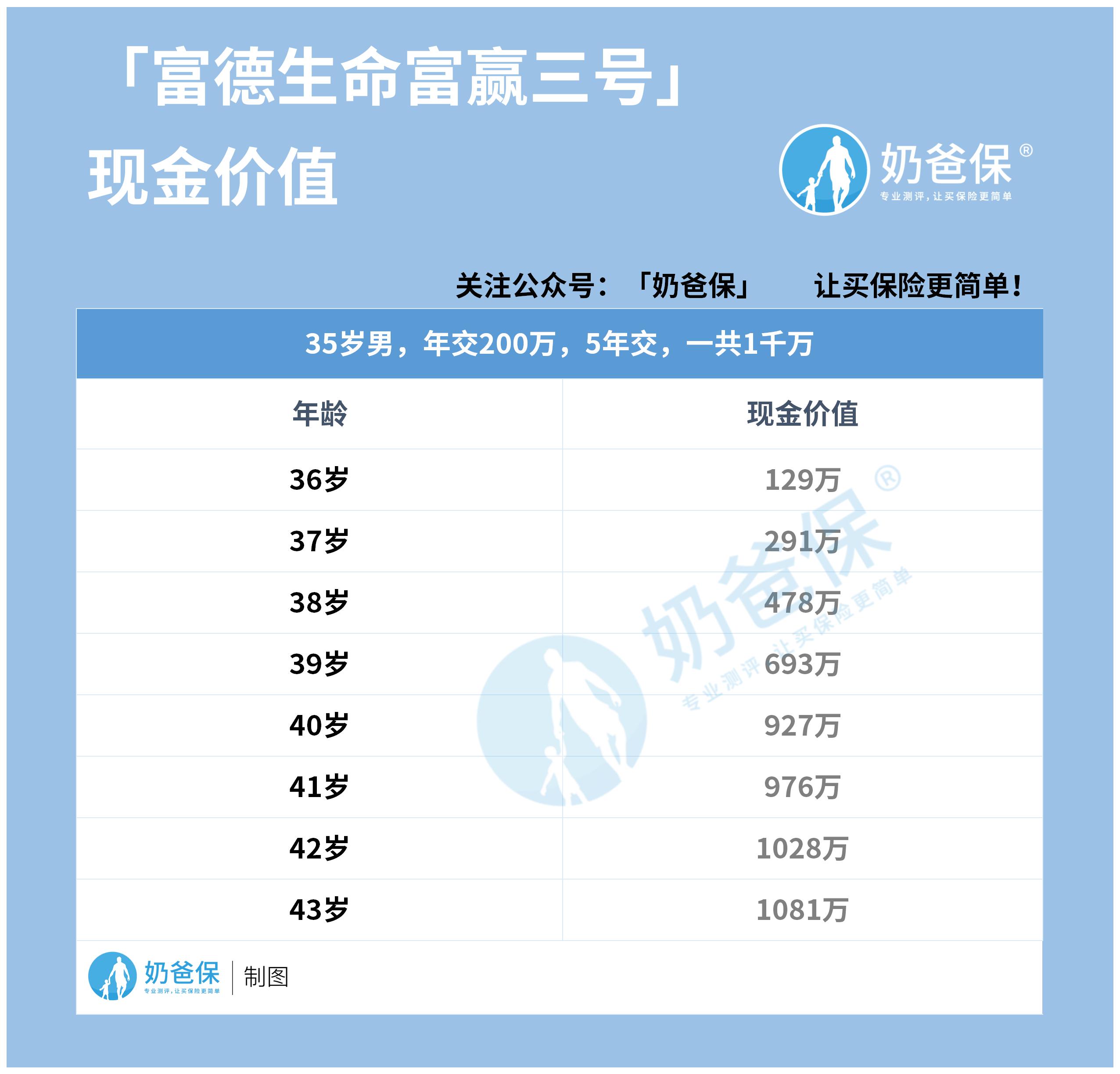 富德三号现金价值