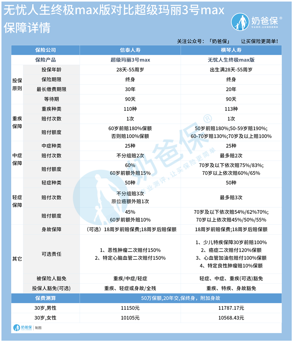 横琴无忧人生终极max版和超级玛丽3号max