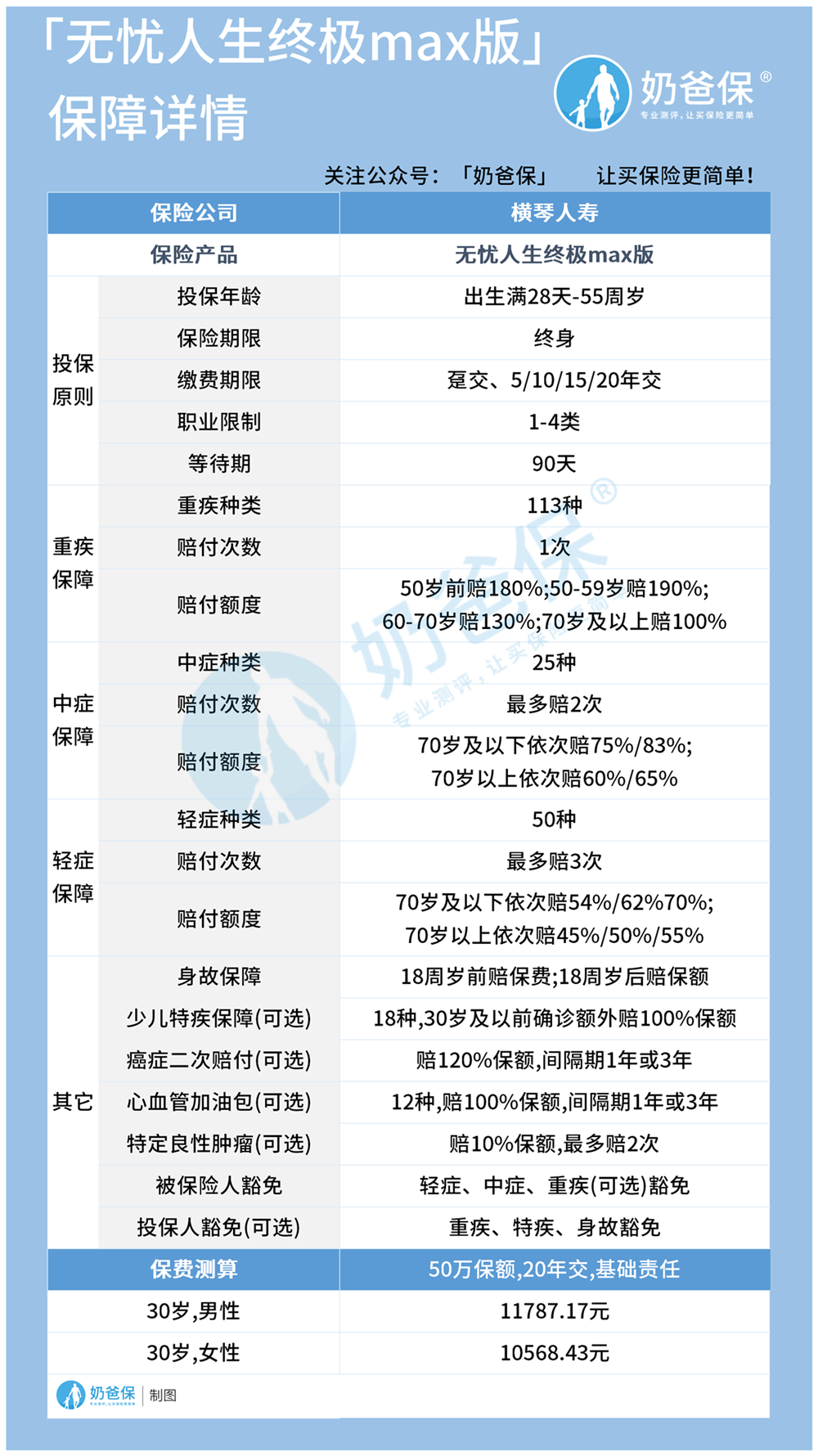 横琴无忧人生终极max版