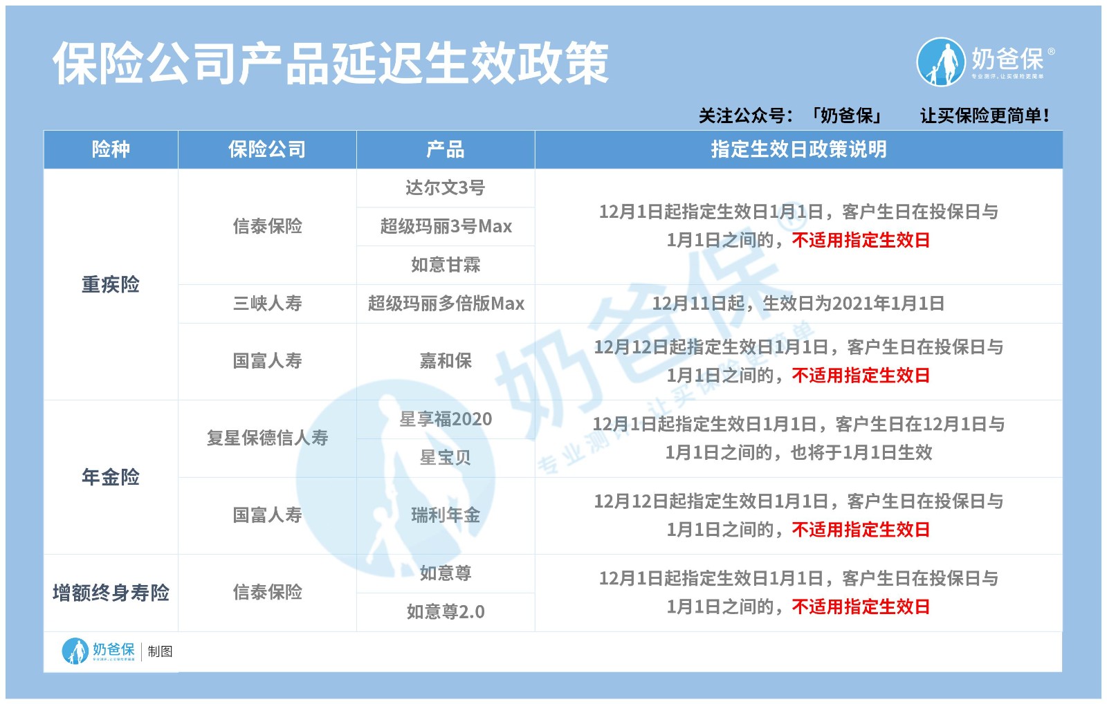 保险公司产品延迟生效政策 保险公司产品延迟生效政策