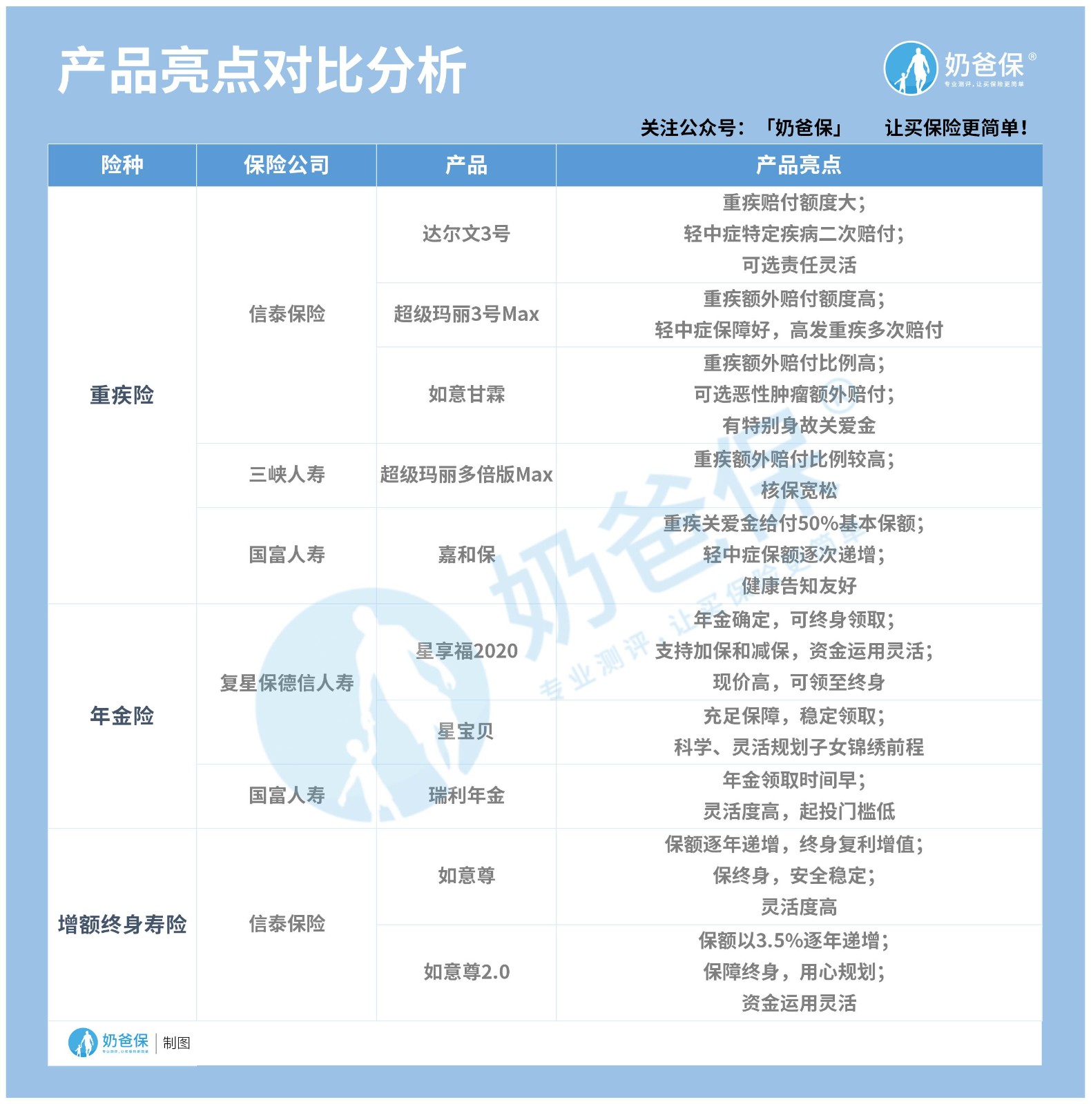 保险产品亮点 保险产品亮点