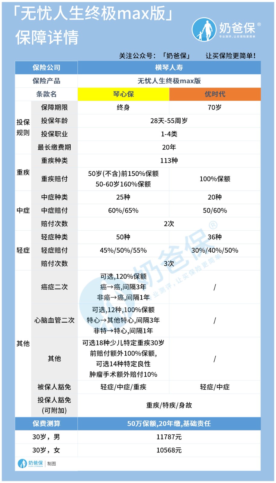 横琴无忧人生终极MAX版