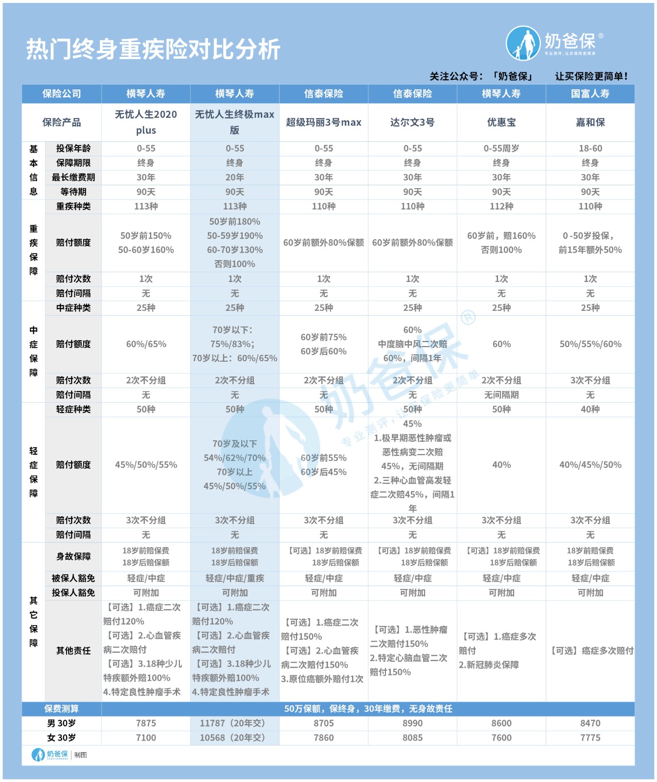 横琴无忧人生终极MAX版