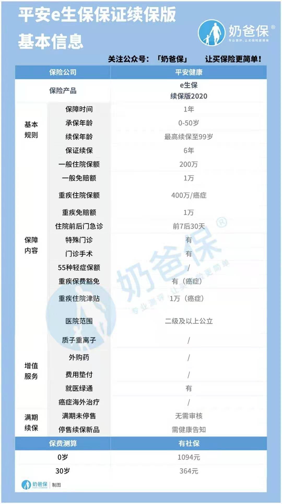 平安e生保保证续保版