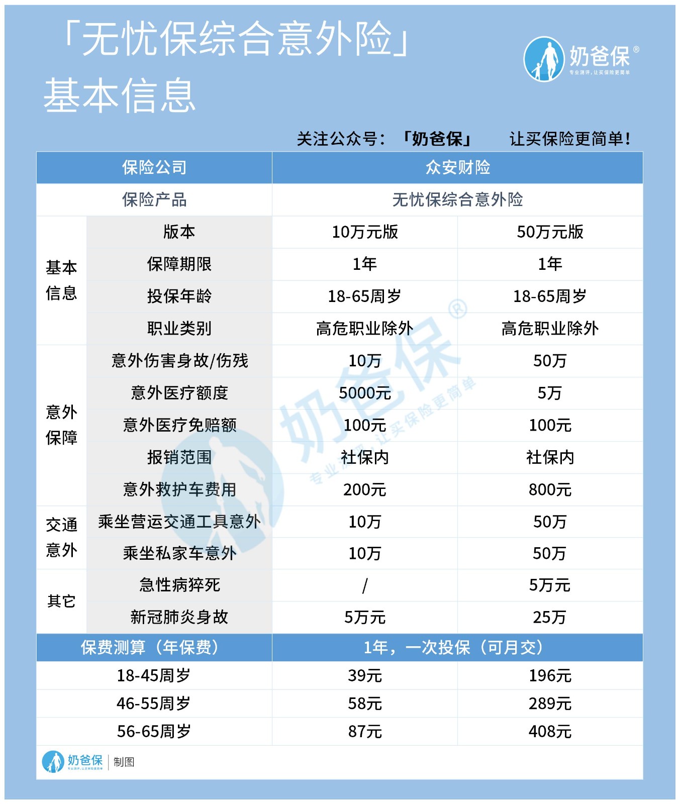 无忧保综合意外险