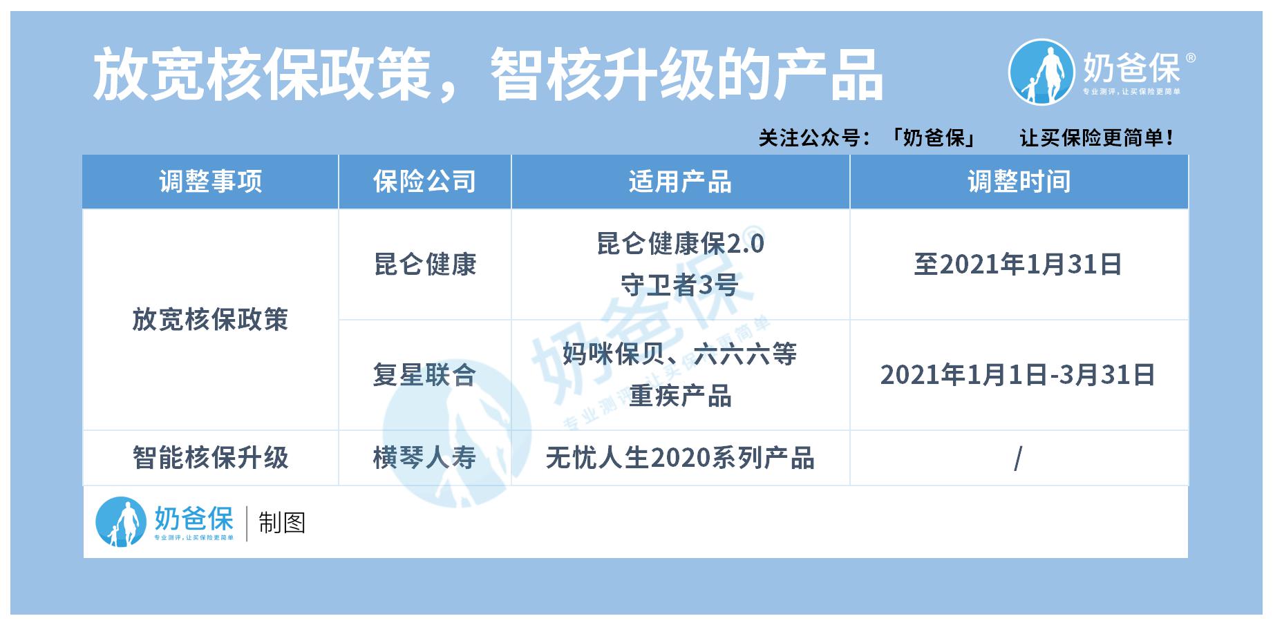 放宽核保，智核升级的重疾险