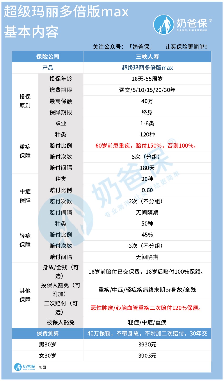 三峡超级玛丽多倍版max