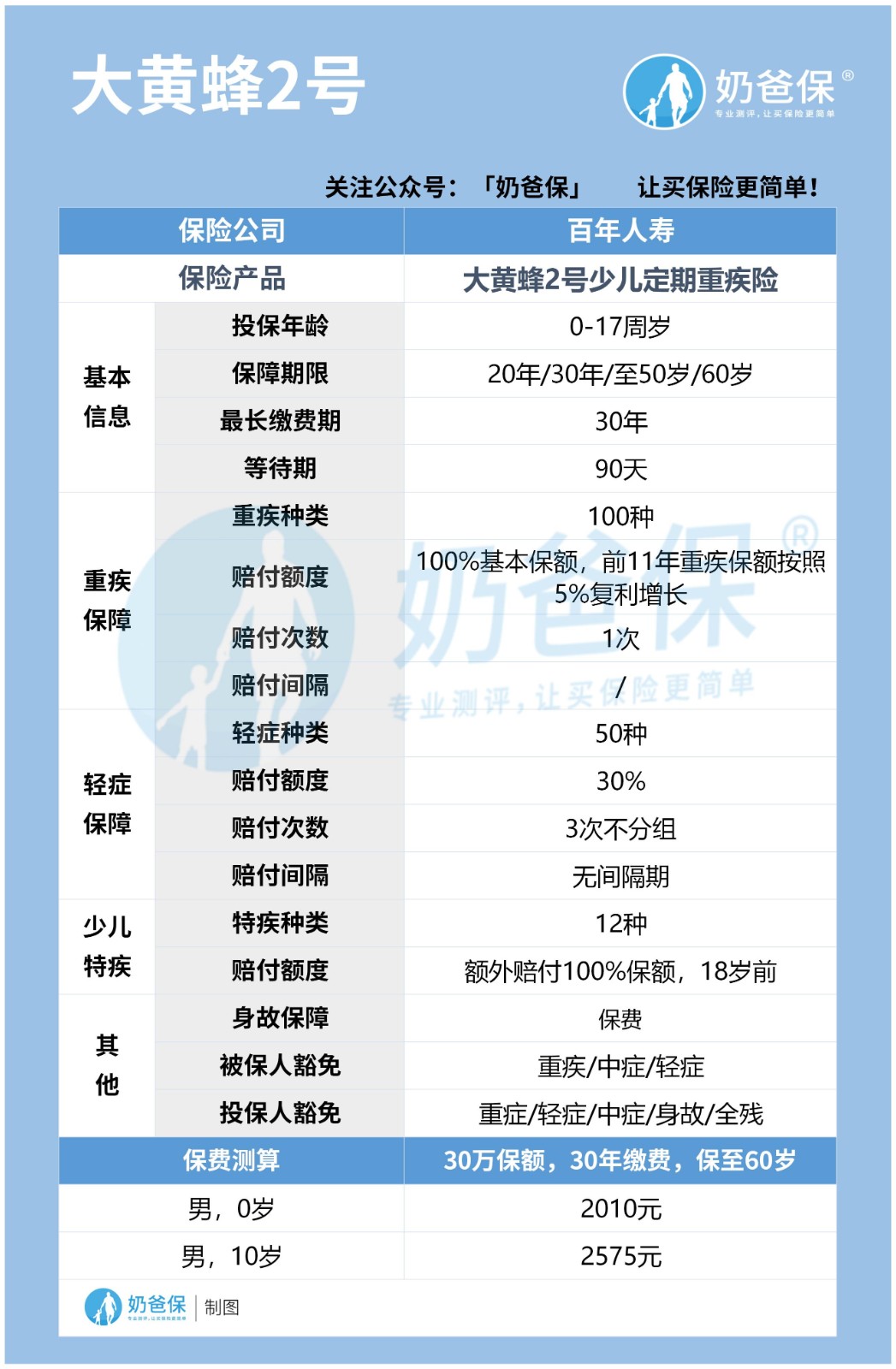 大黄蜂2号少儿重疾险.jpg