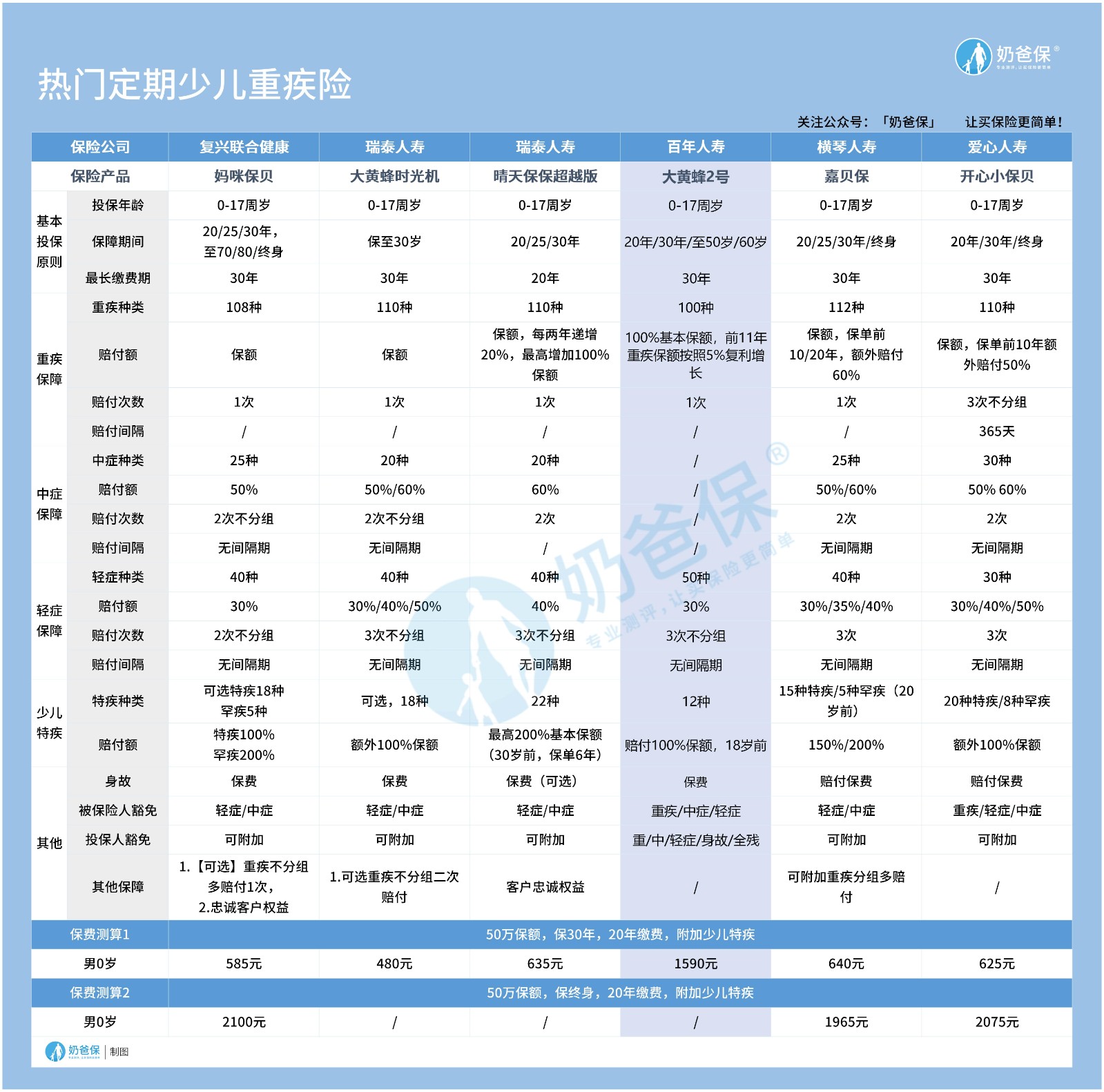 热门定期少儿重疾险.jpg