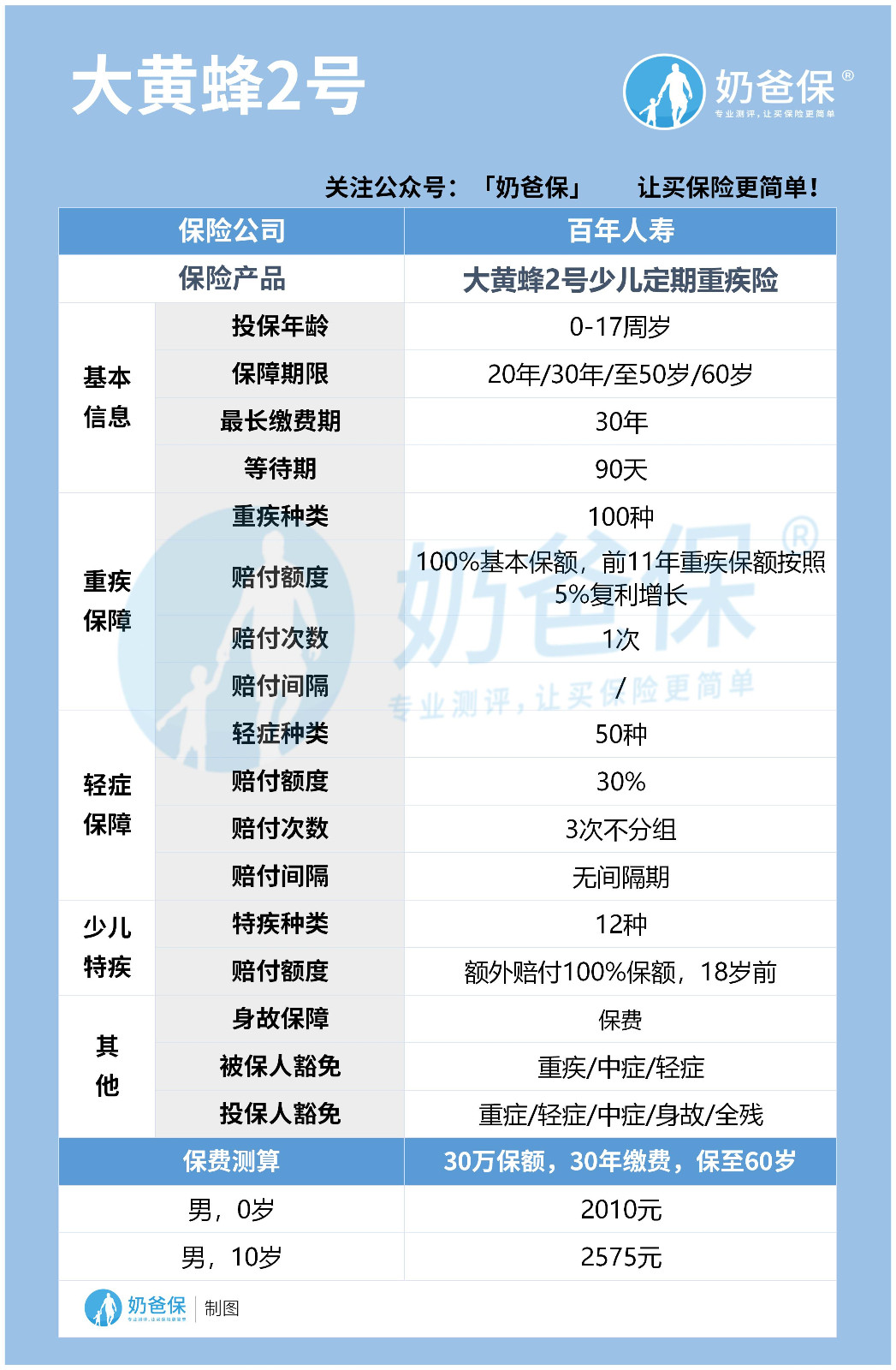 大黄蜂2号少儿重疾险.jpg
