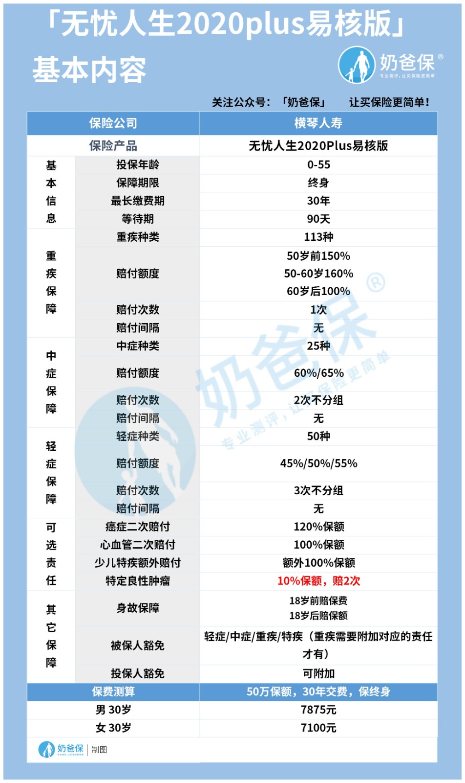 无忧人生2020plus易核版