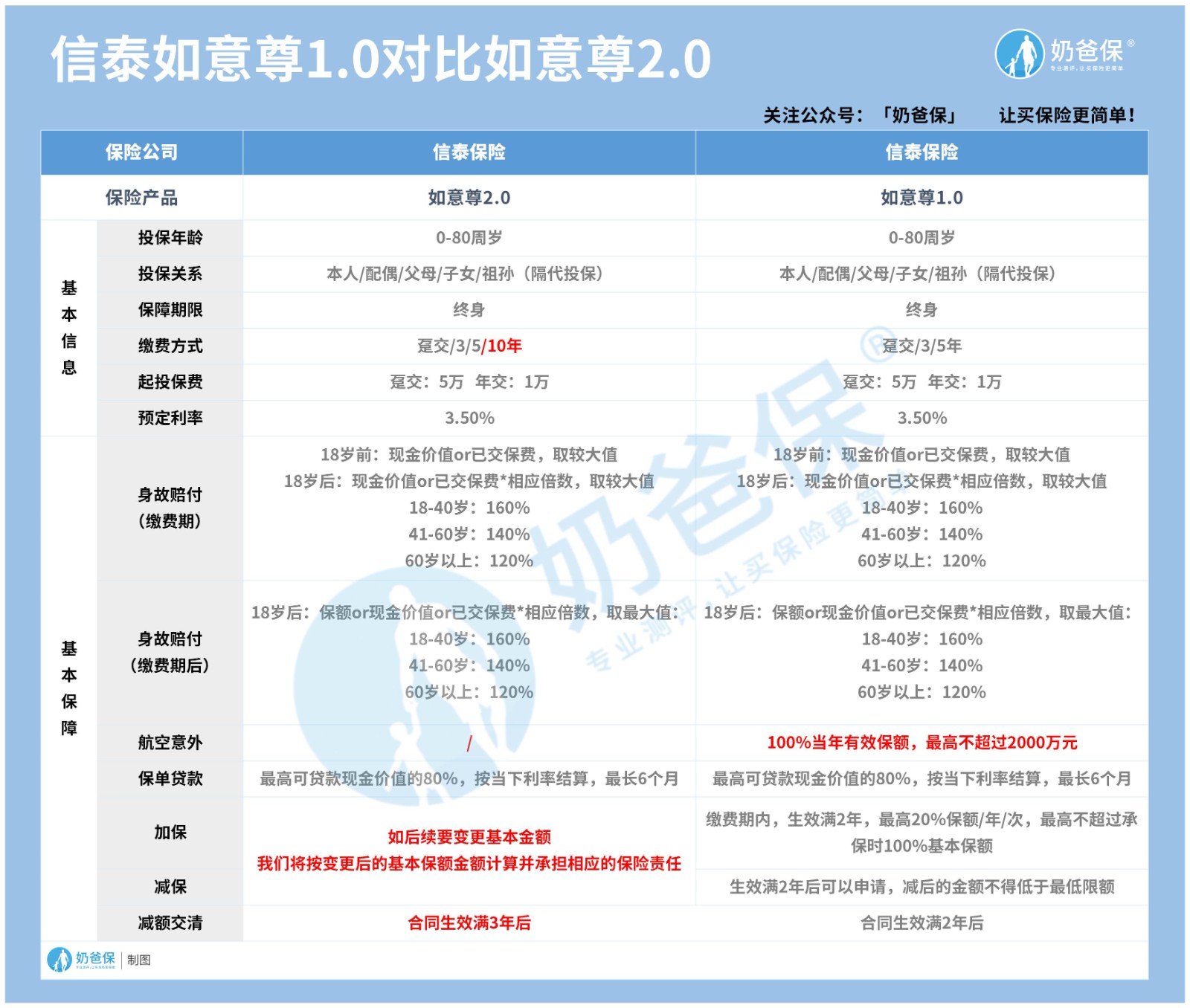 信泰人寿如意尊