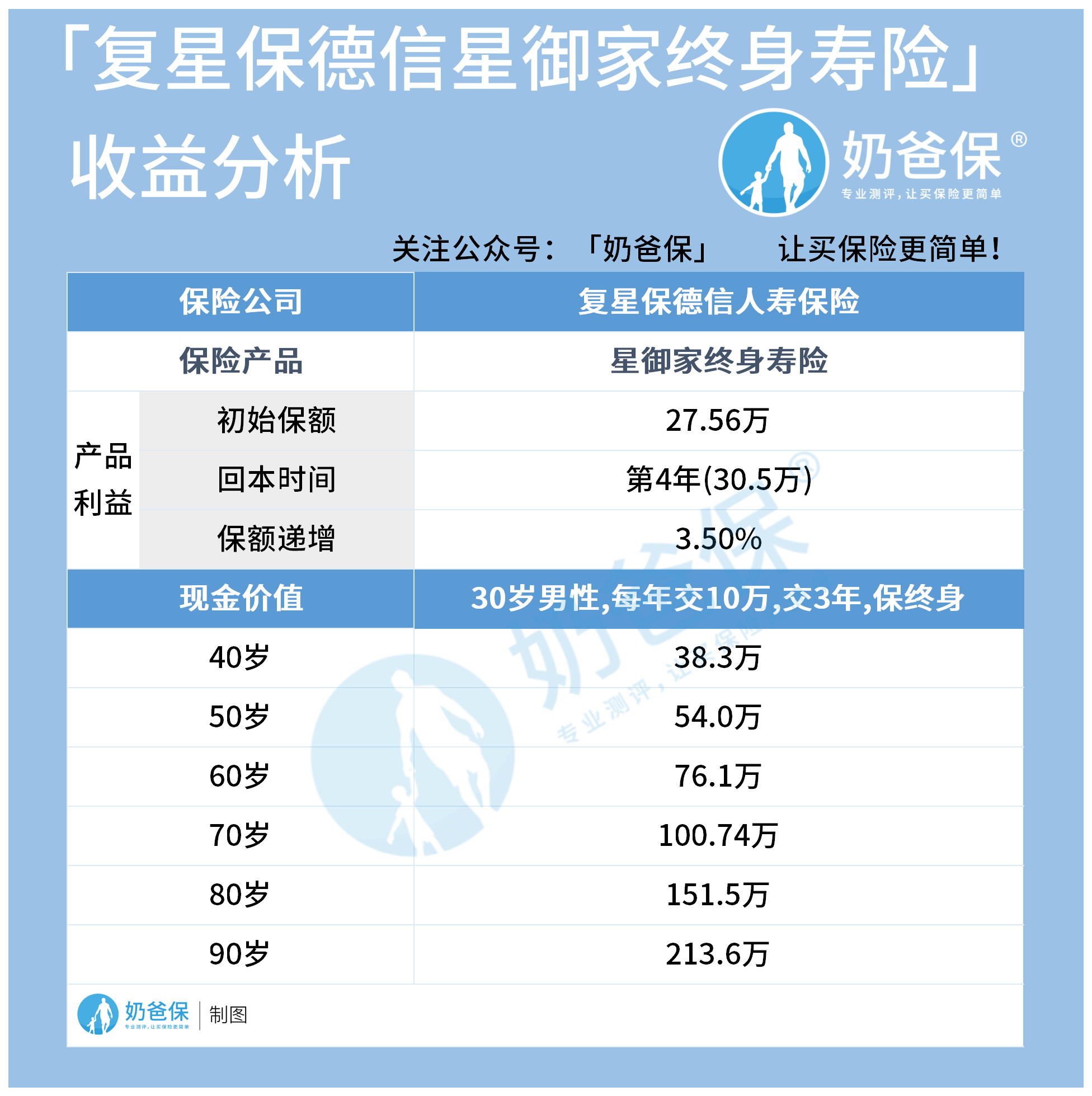 复星保德信星御家终身寿险