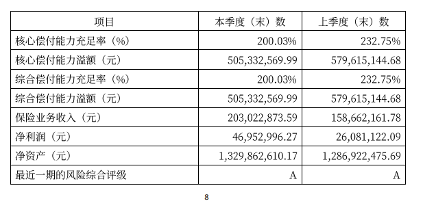 国富人寿节节高终身寿险