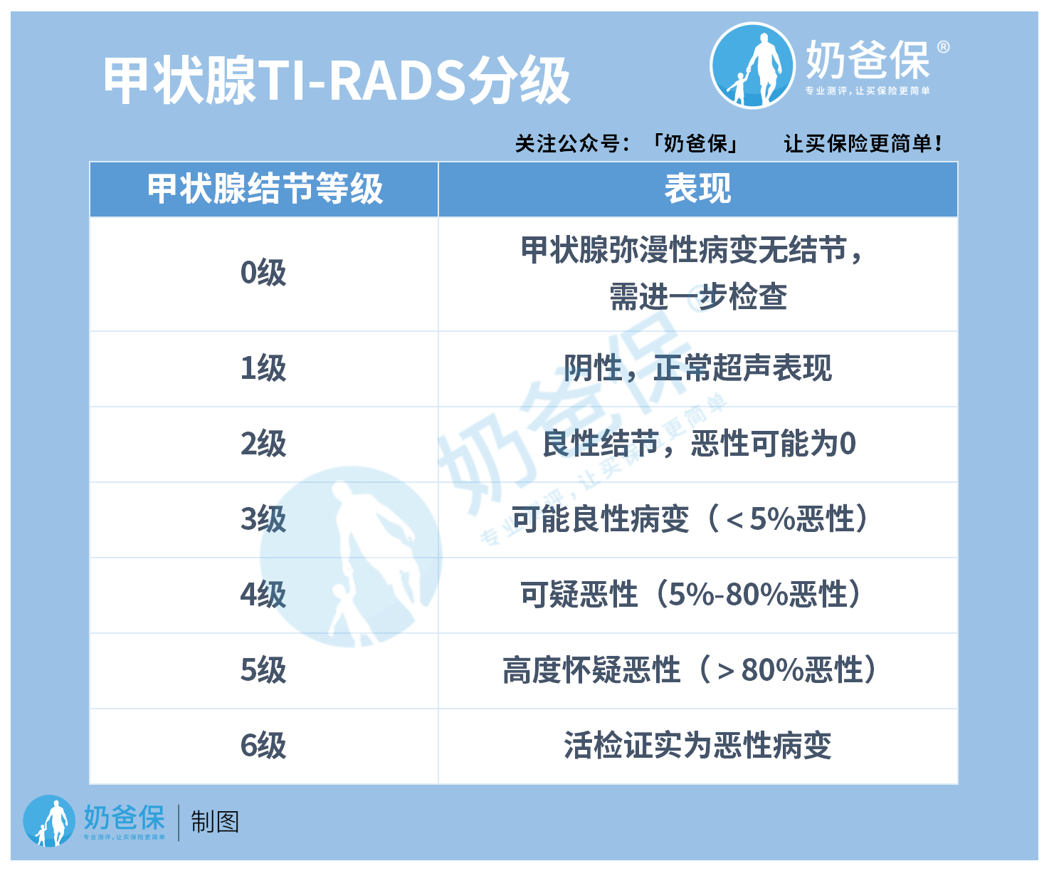 甲状腺TI-RADS分级