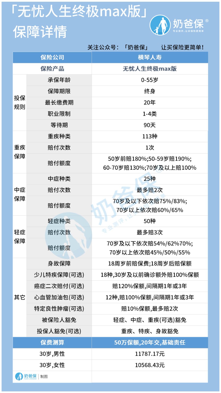 横琴无忧人生终极max版 横琴无忧人生终极max版