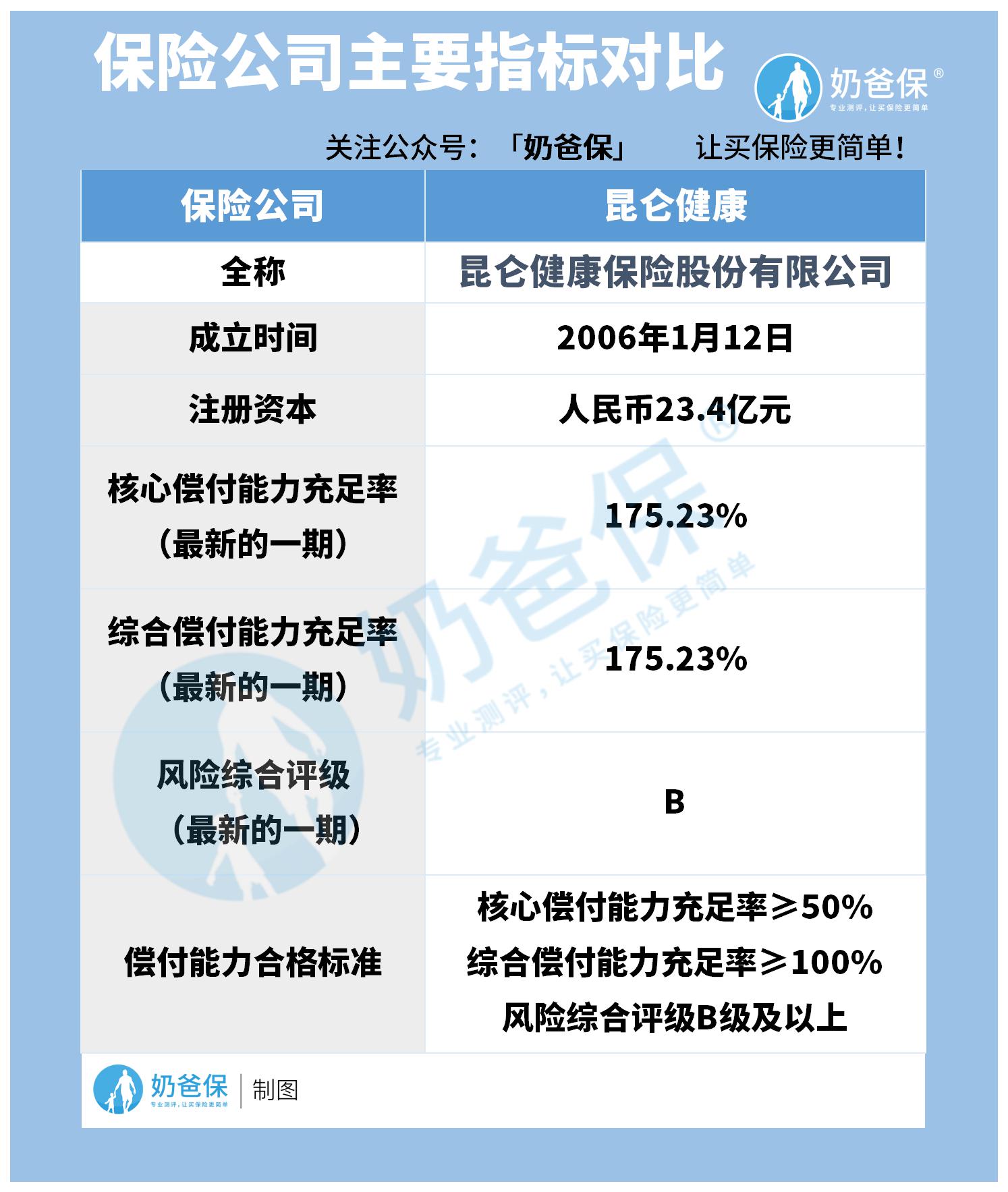 昆仑健康保系列产品 昆仑健康保系列产品