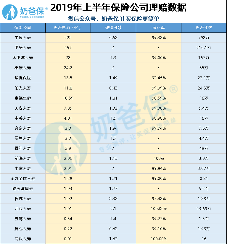 理赔数据.png