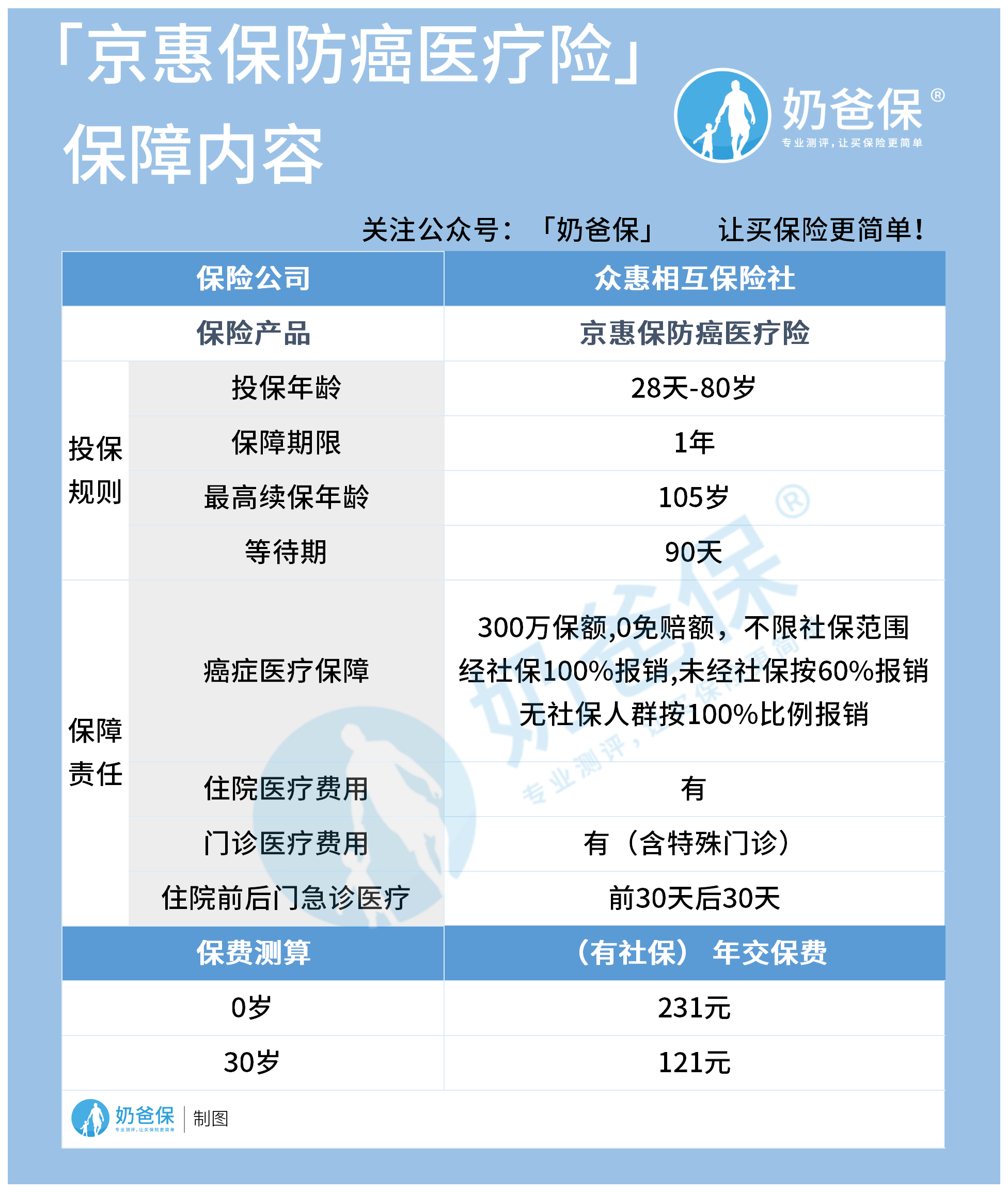 京惠保防癌医疗险.png 京惠保防癌医疗险.png