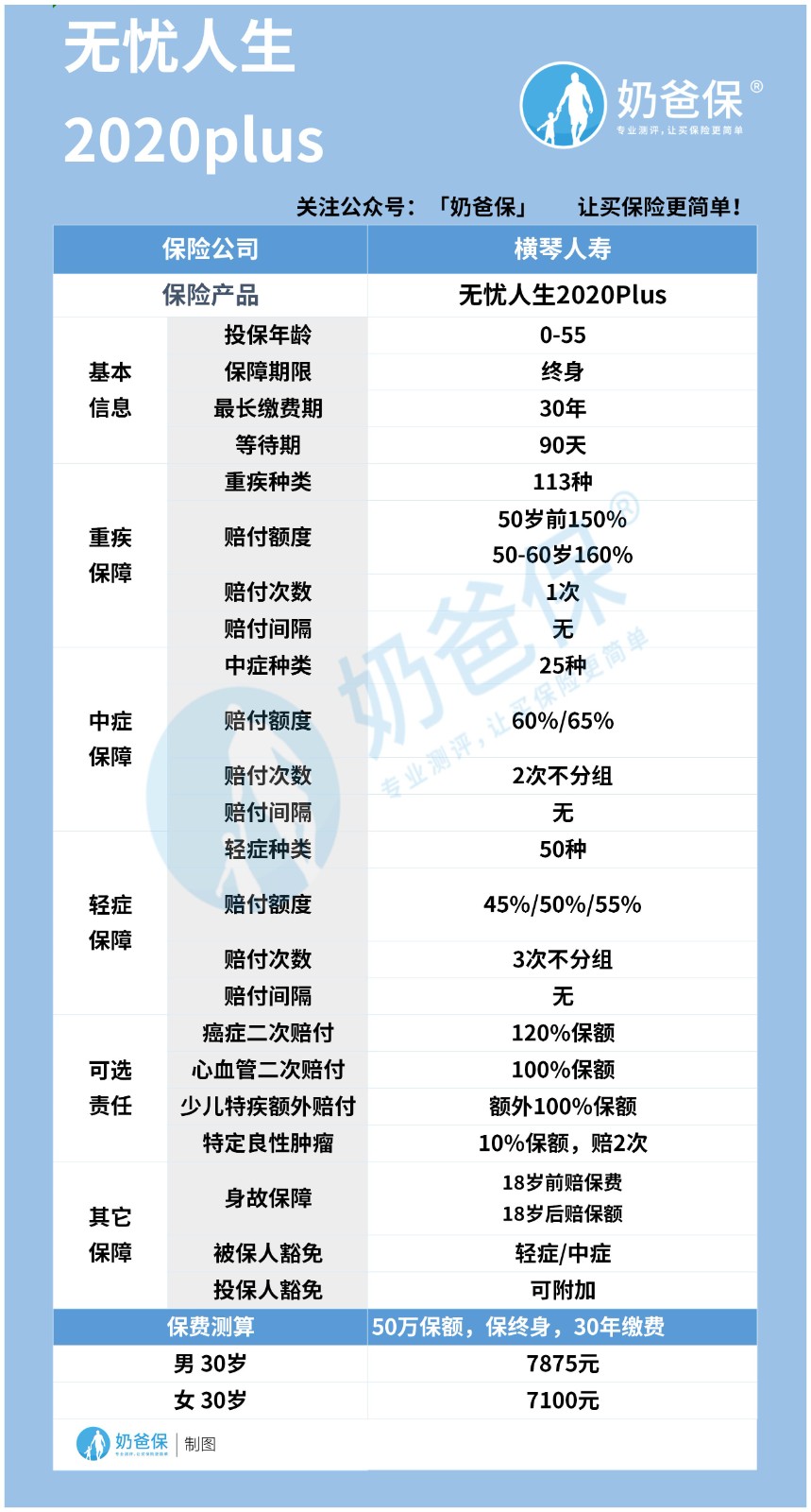 无忧人生2020plus