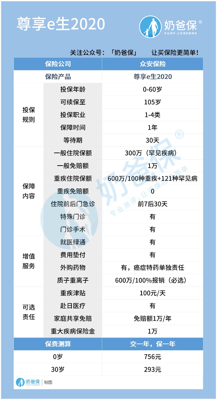 众安尊享e生2020 众安尊享e生2020