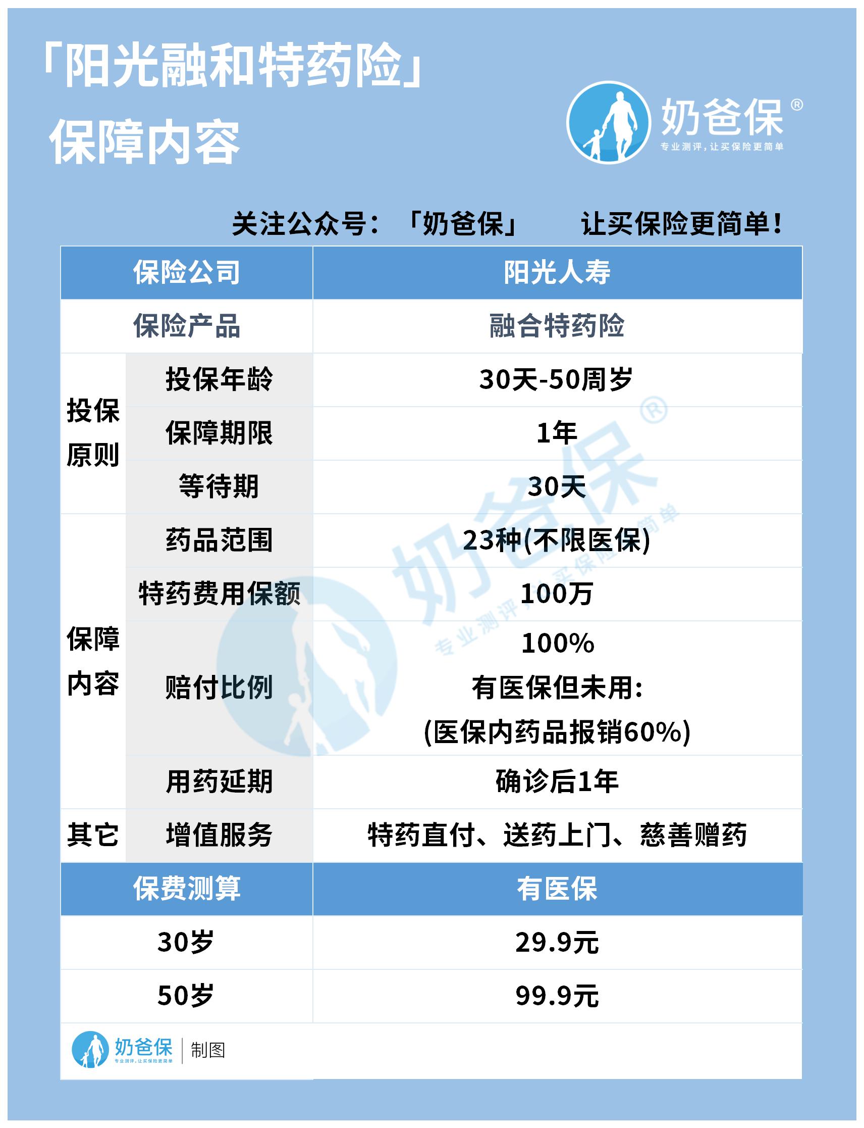 阳光融和特药险 阳光融和特药险