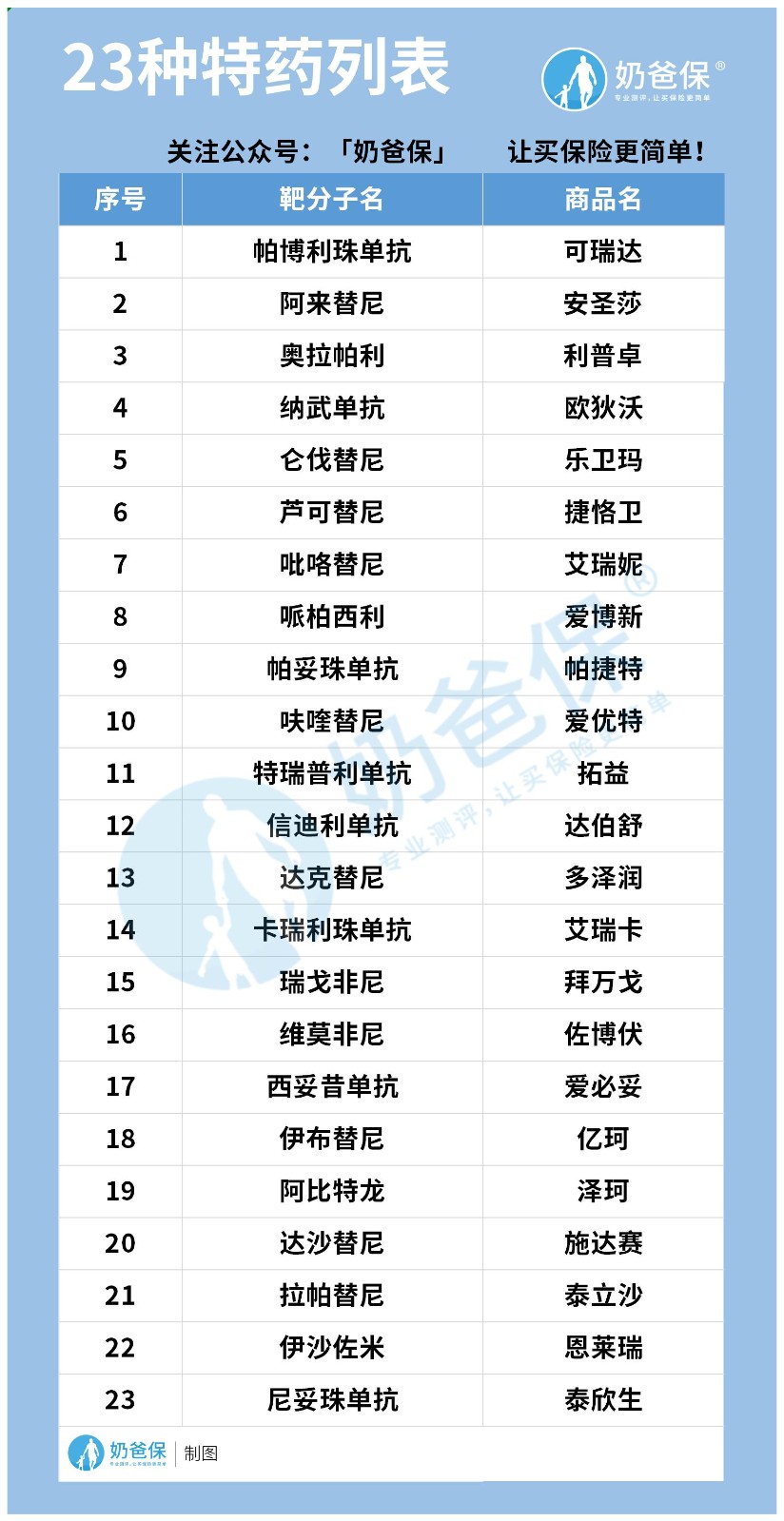 阳光融和特药险 阳光融和特药险