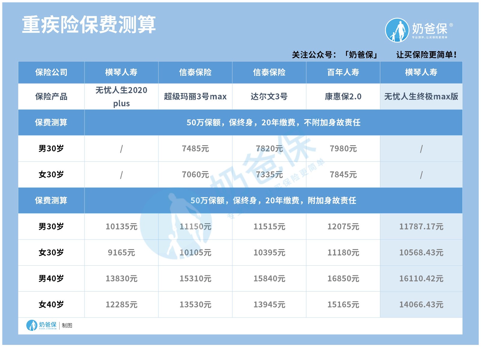 无忧人生终极max版 无忧人生终极max版