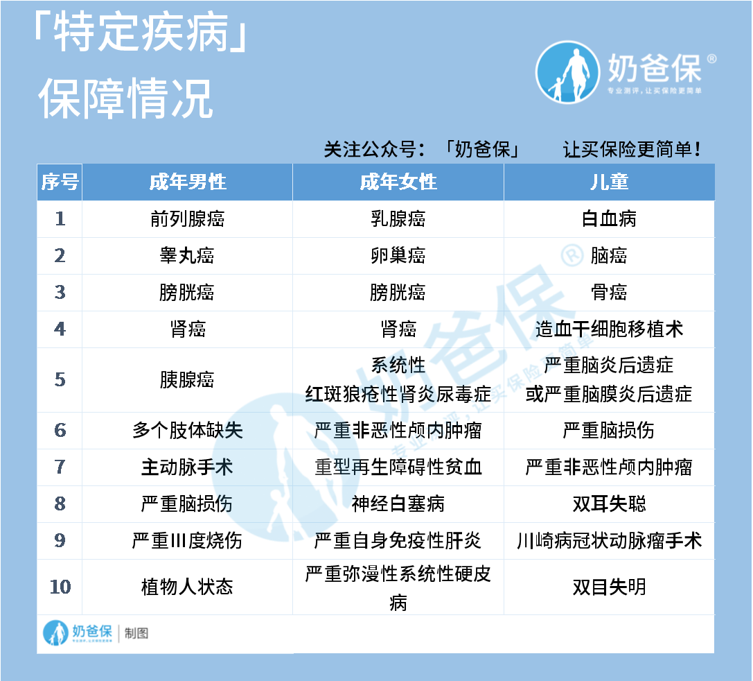 众安多次赔付重疾险 众安多次赔付重疾险