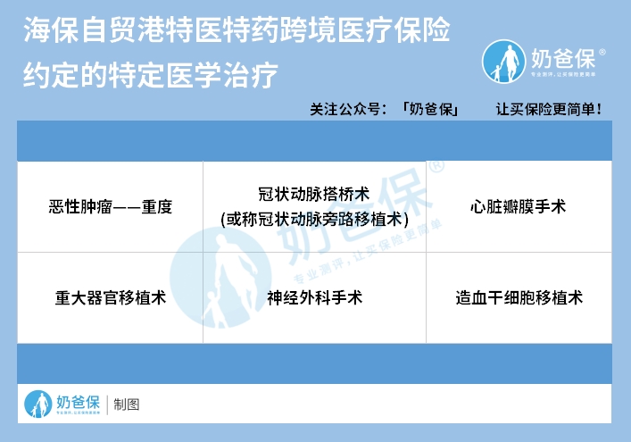 海保自贸特定医学治疗.jpg