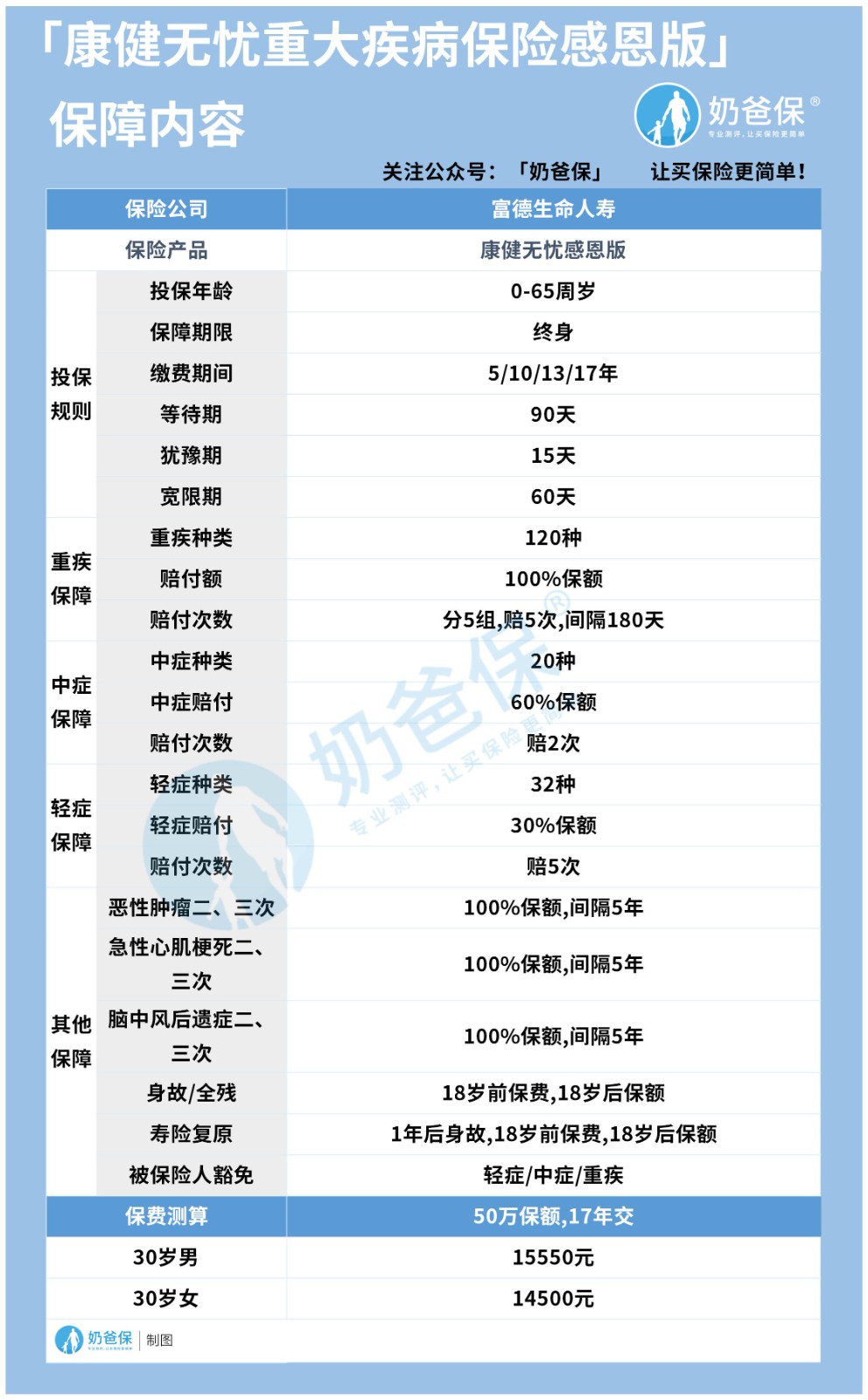2021富德生命康健无忧感恩版 2021富德生命康健无忧感恩版