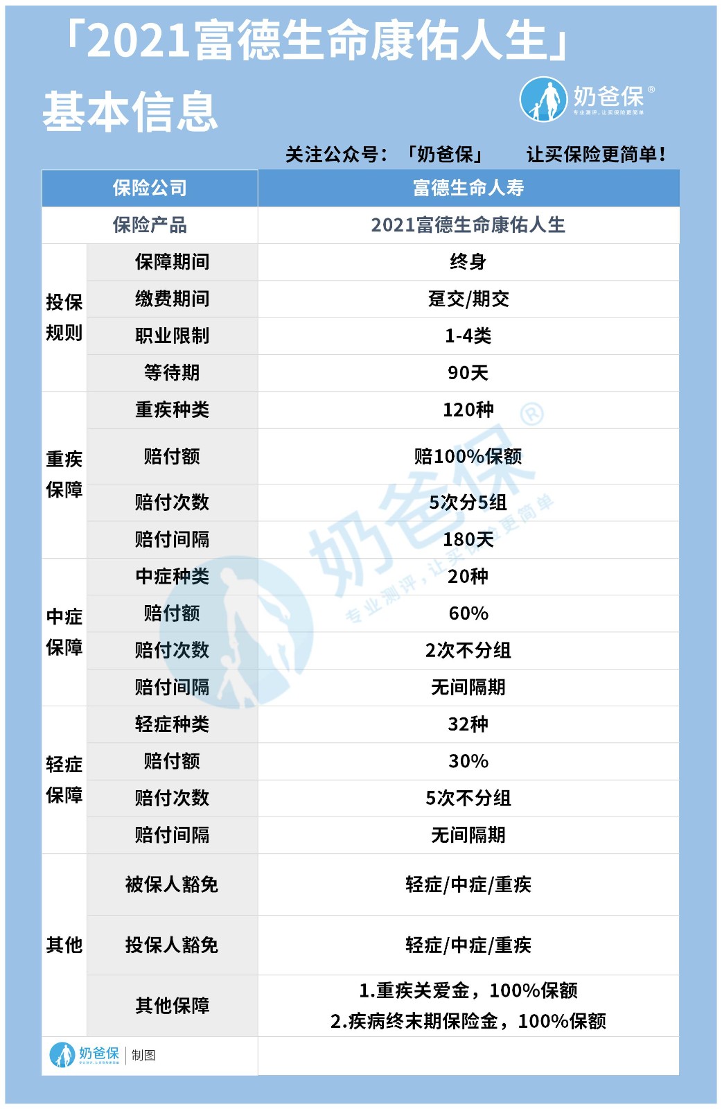 2021富德生命康佑人生