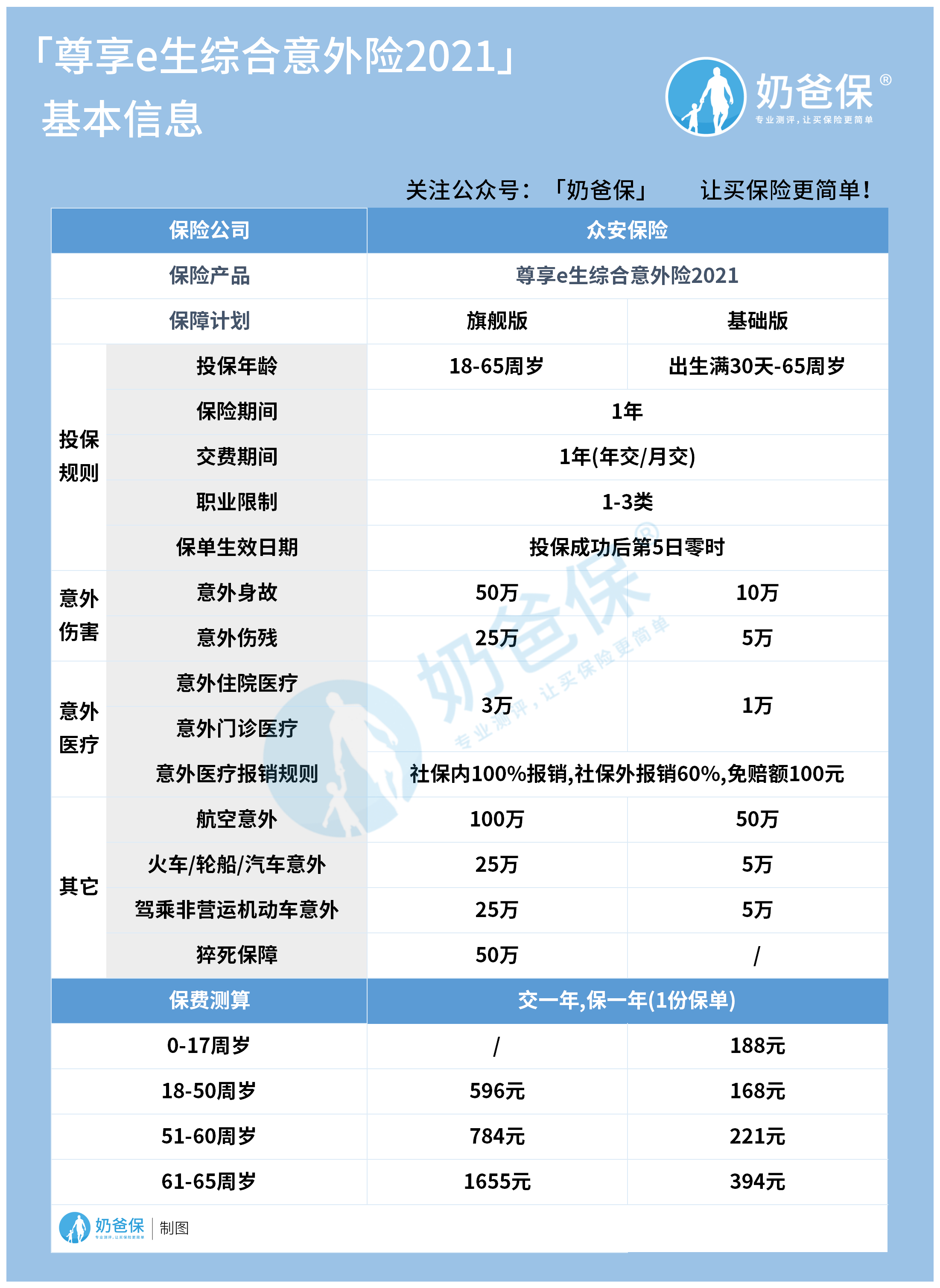 众安尊享e生综合意外险2021