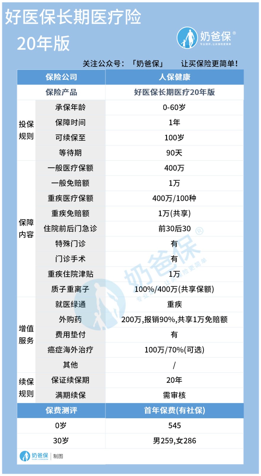 医疗保险可以在网上投保吗？