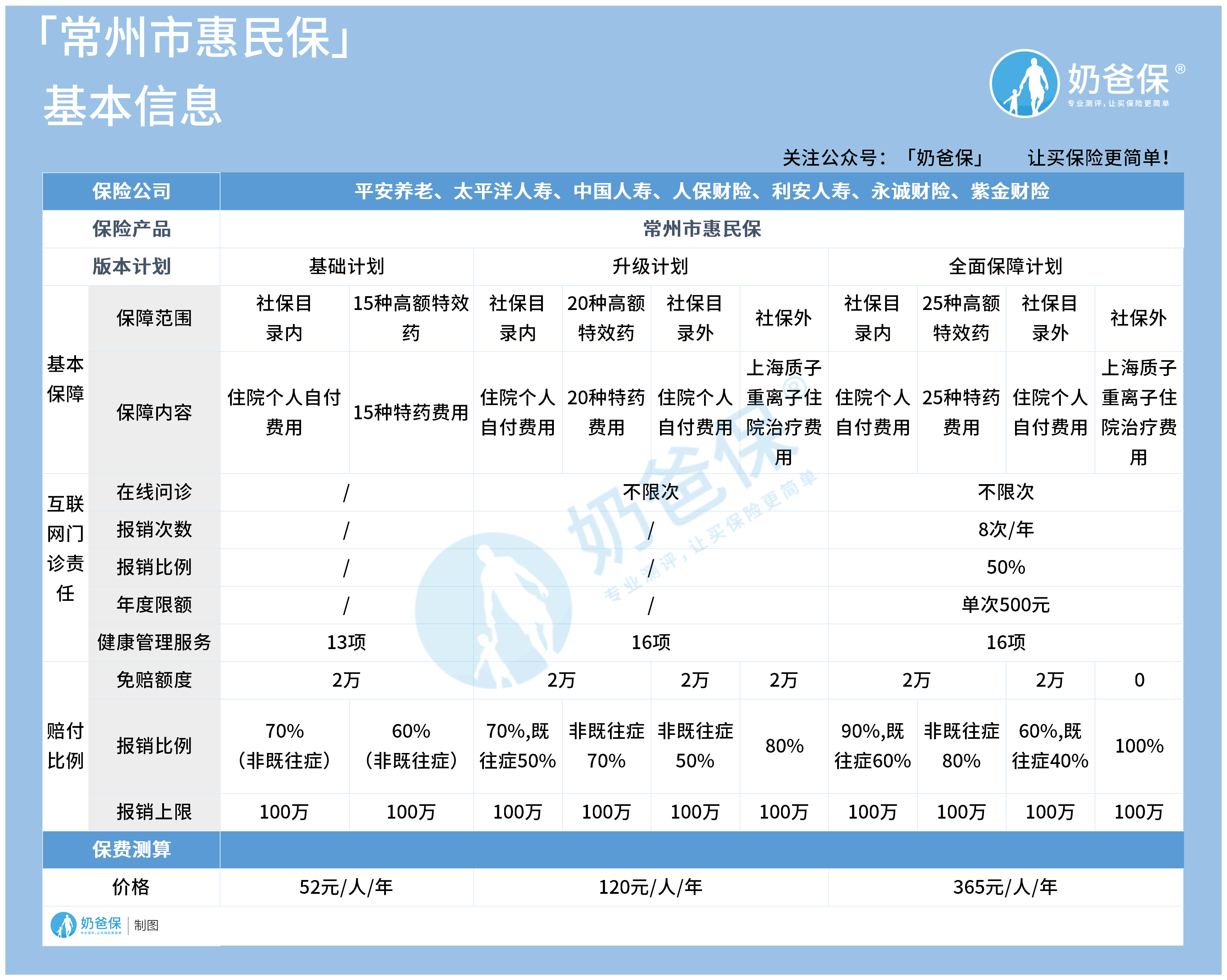 常州市惠民保的保障内容