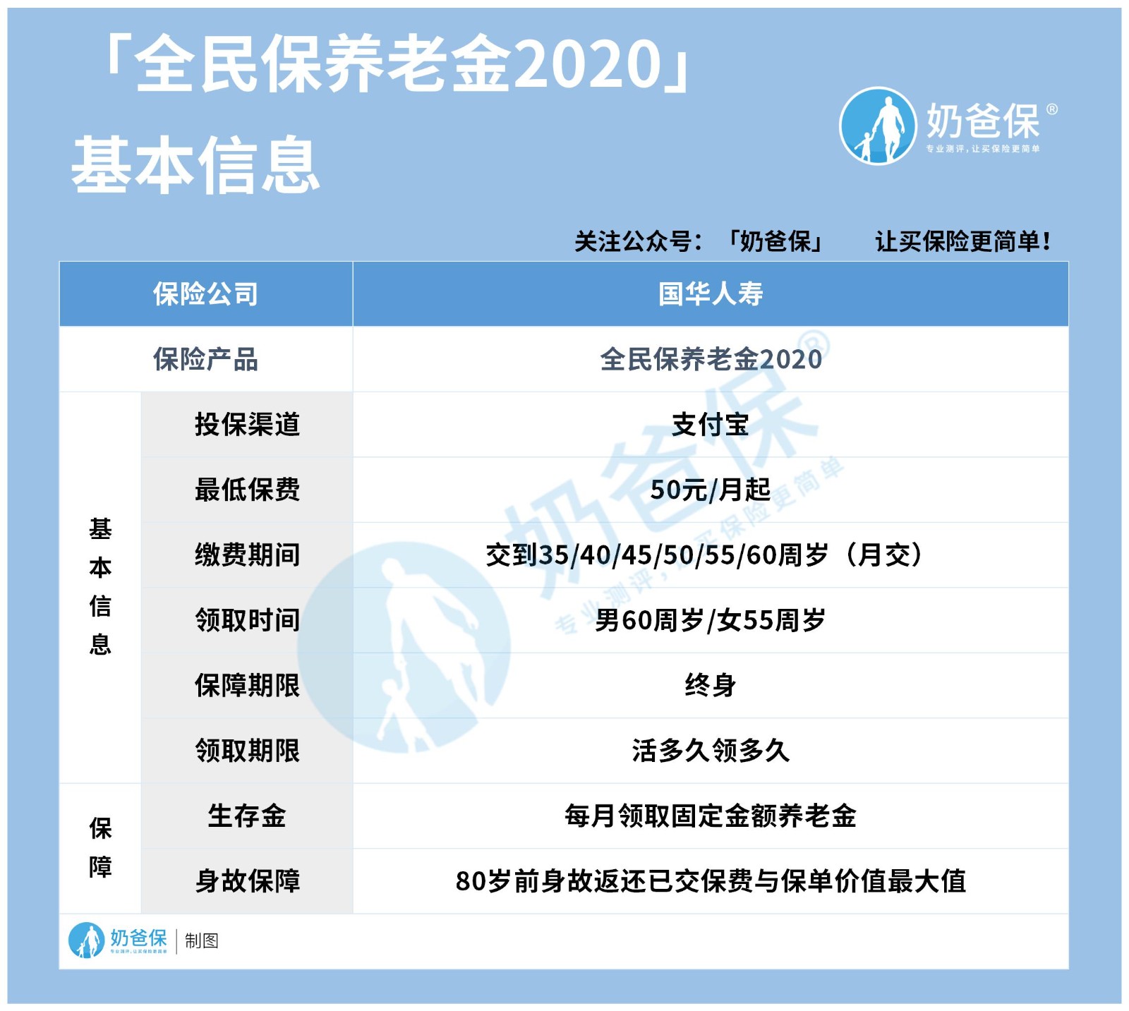 全民保养老金2020