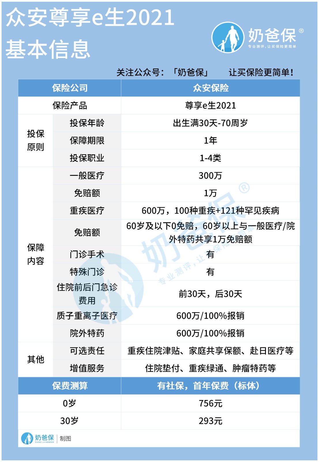 众安尊享e生2021