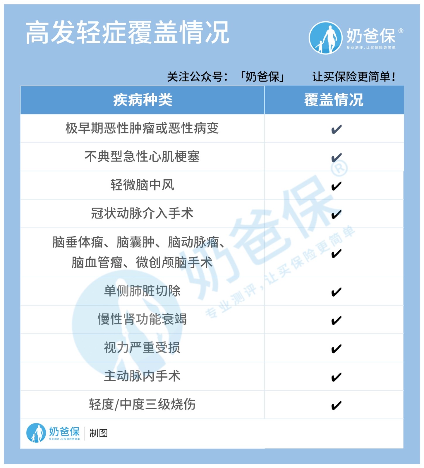 复星联合妈咪保贝好不好？