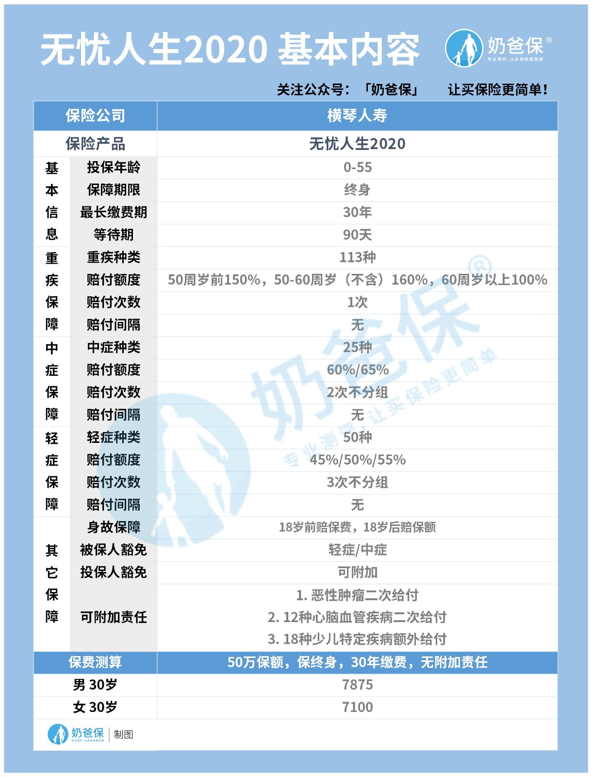 无忧人生2020基本内容 无忧人生2020基本内容