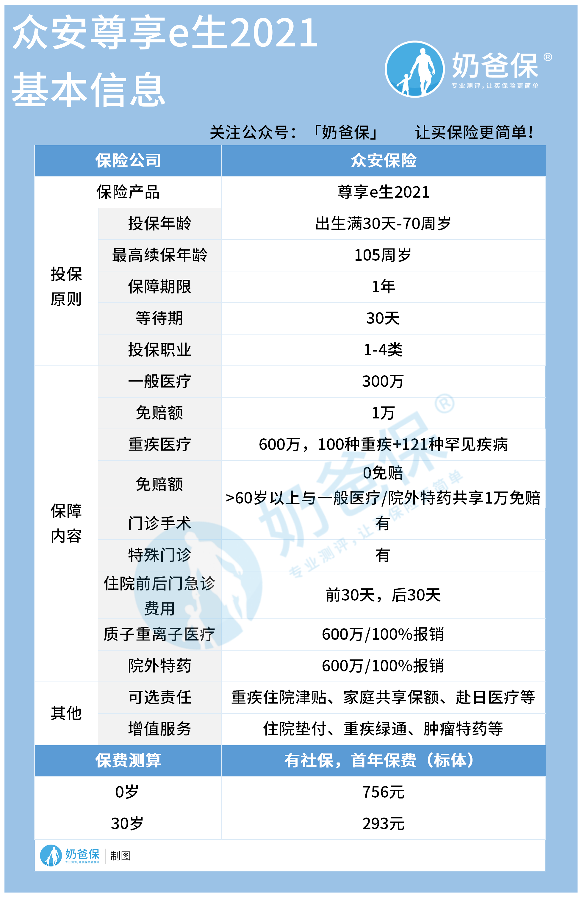 尊享e生2021是哪个保险公司的产品?靠谱吗? 尊享e生2021是哪个保险公司的产品?靠谱吗?