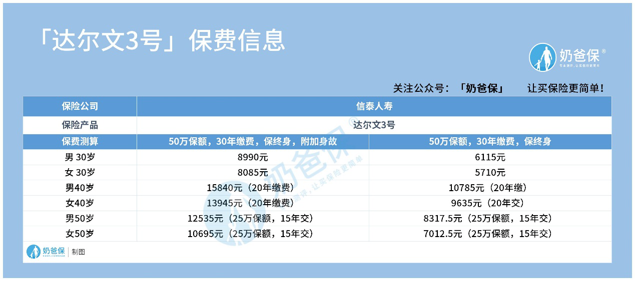达尔文3号保费信息