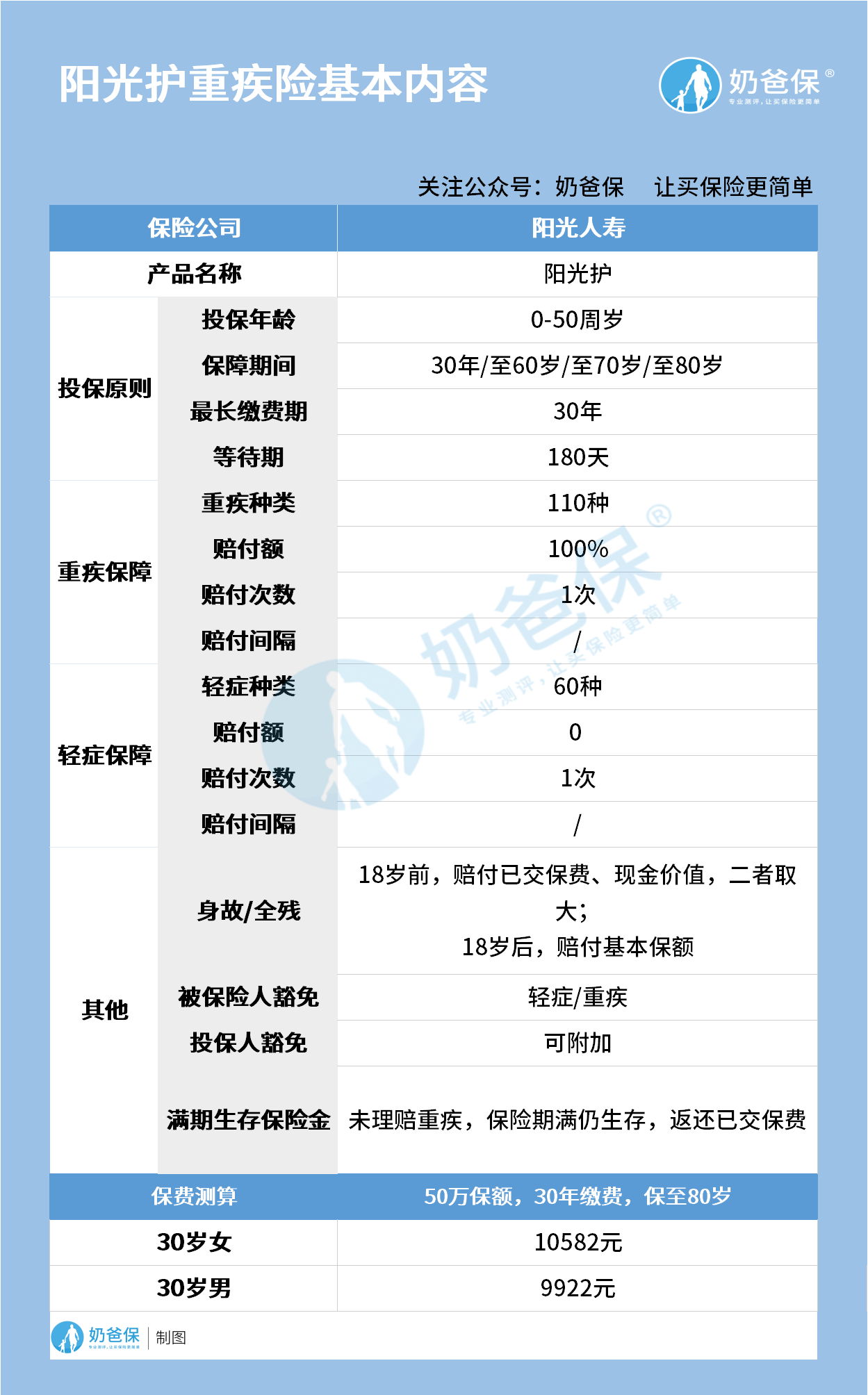 阳光护重疾险基本内容