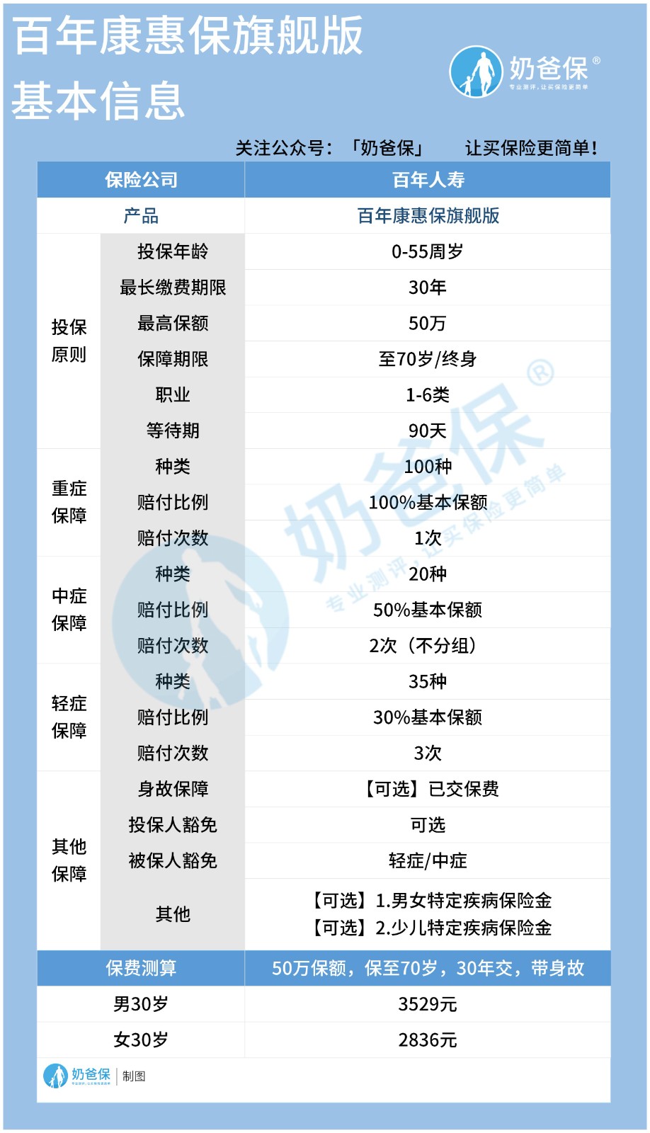 百年康惠保旗舰版