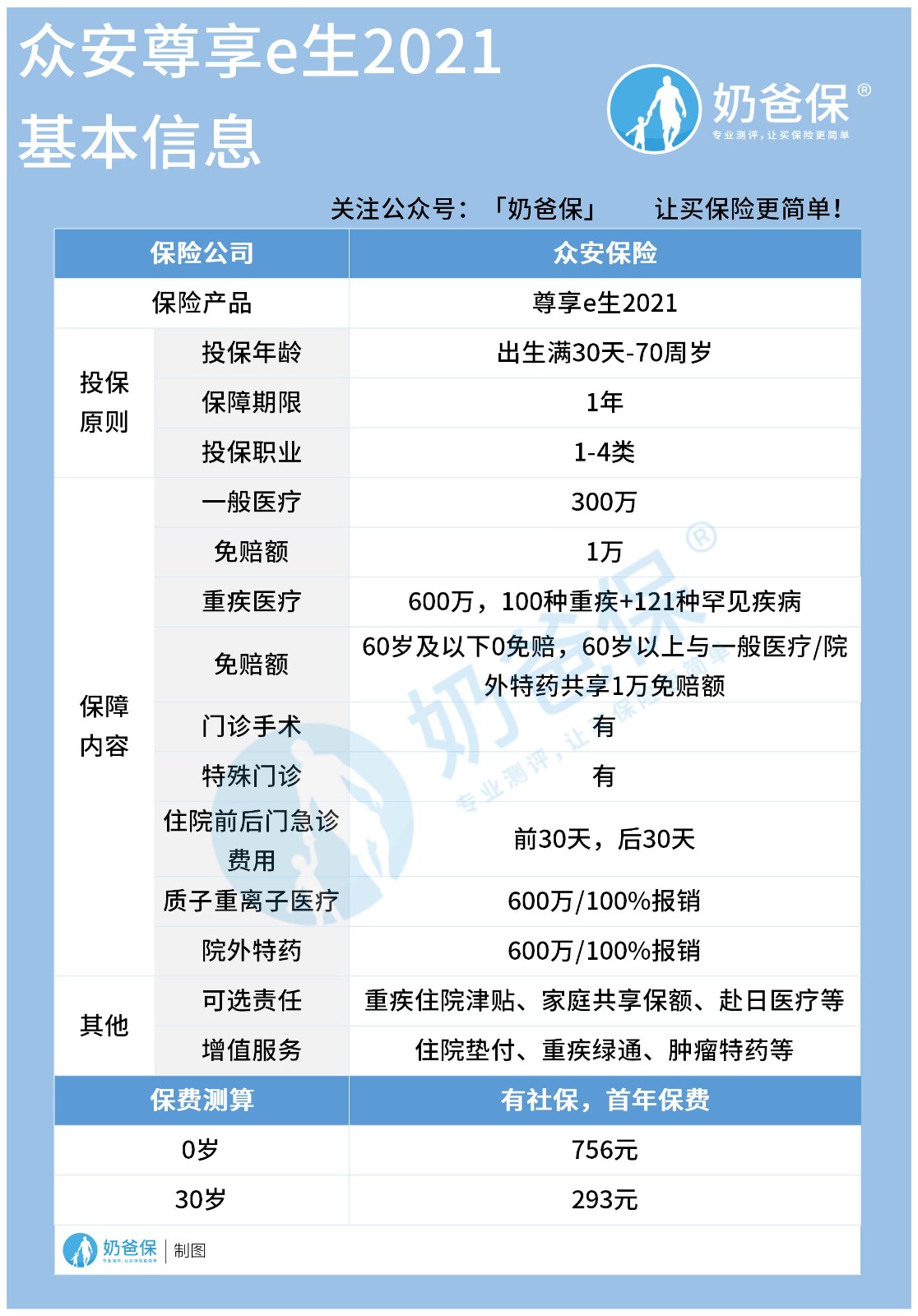 众安尊享e生2021